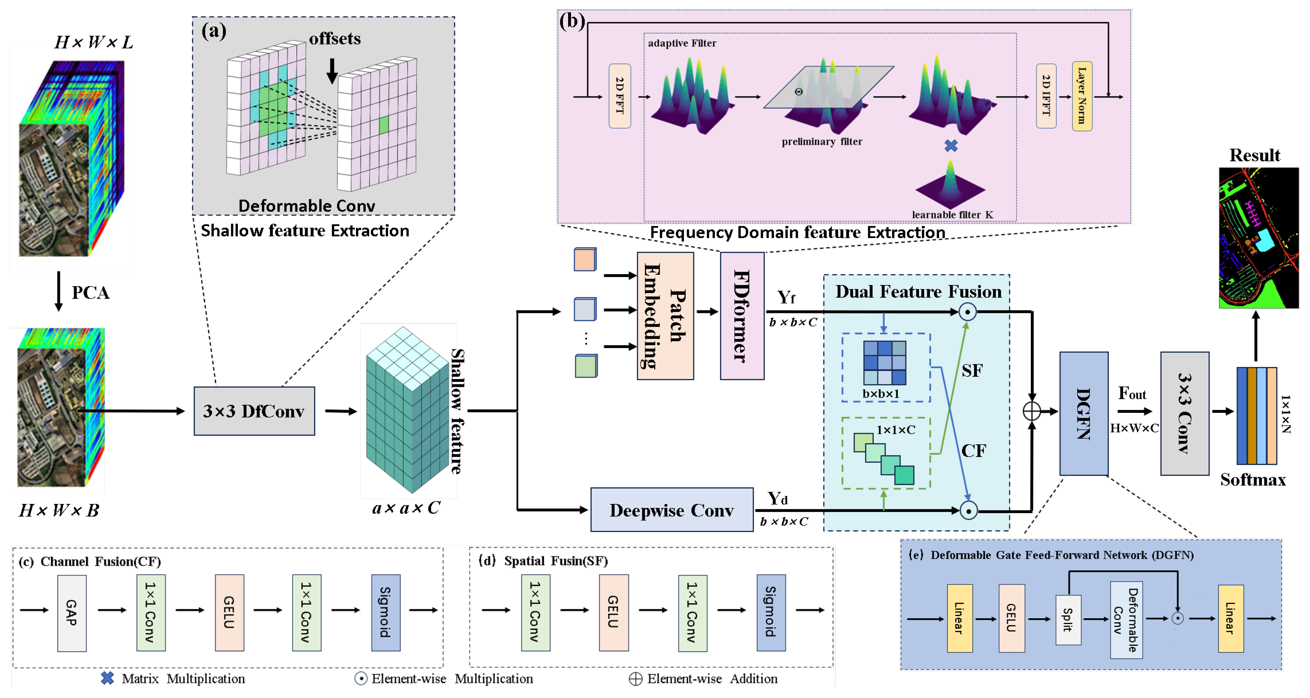 Electronics 14 02234 g001