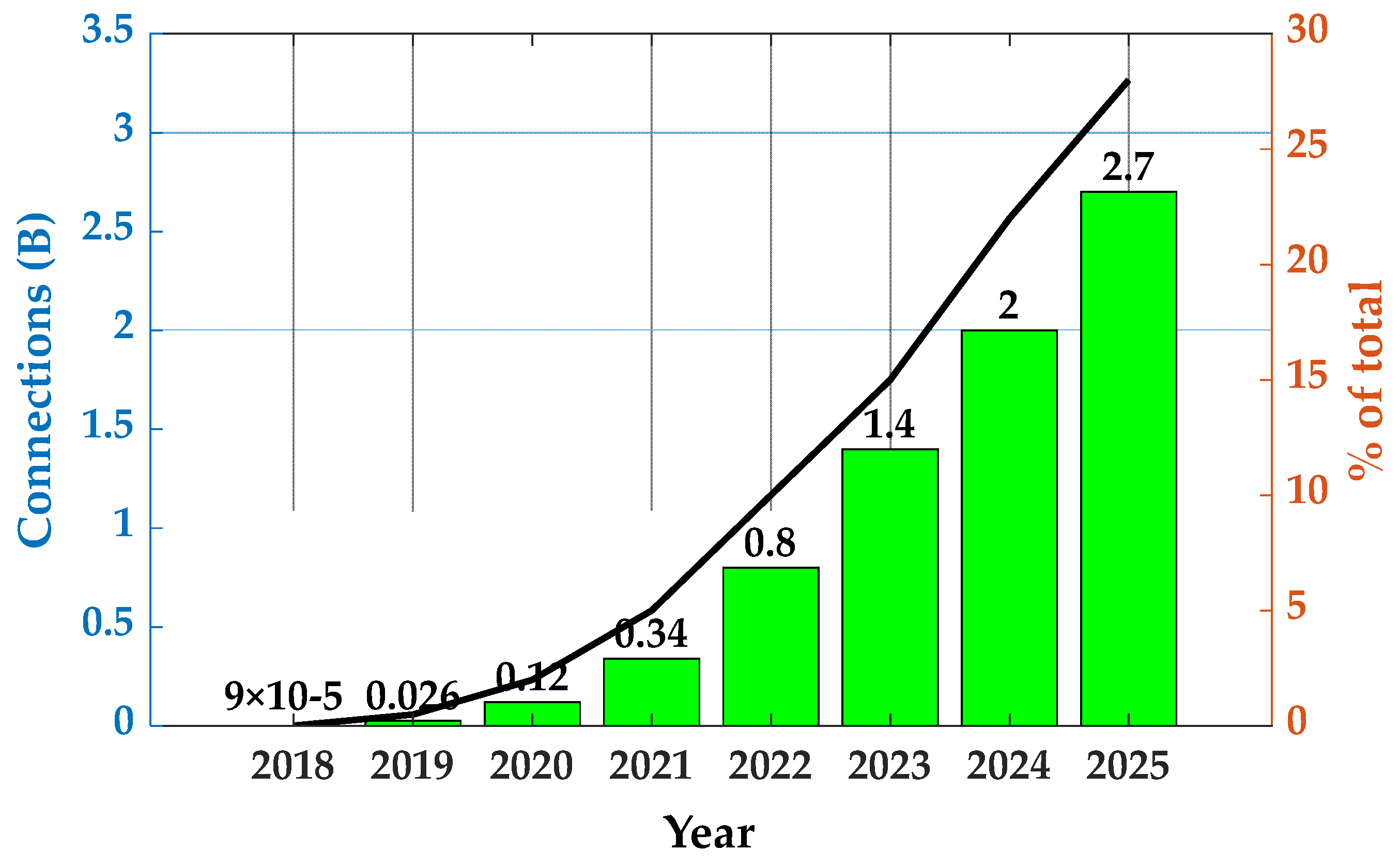 Electronics 14 02237 g001