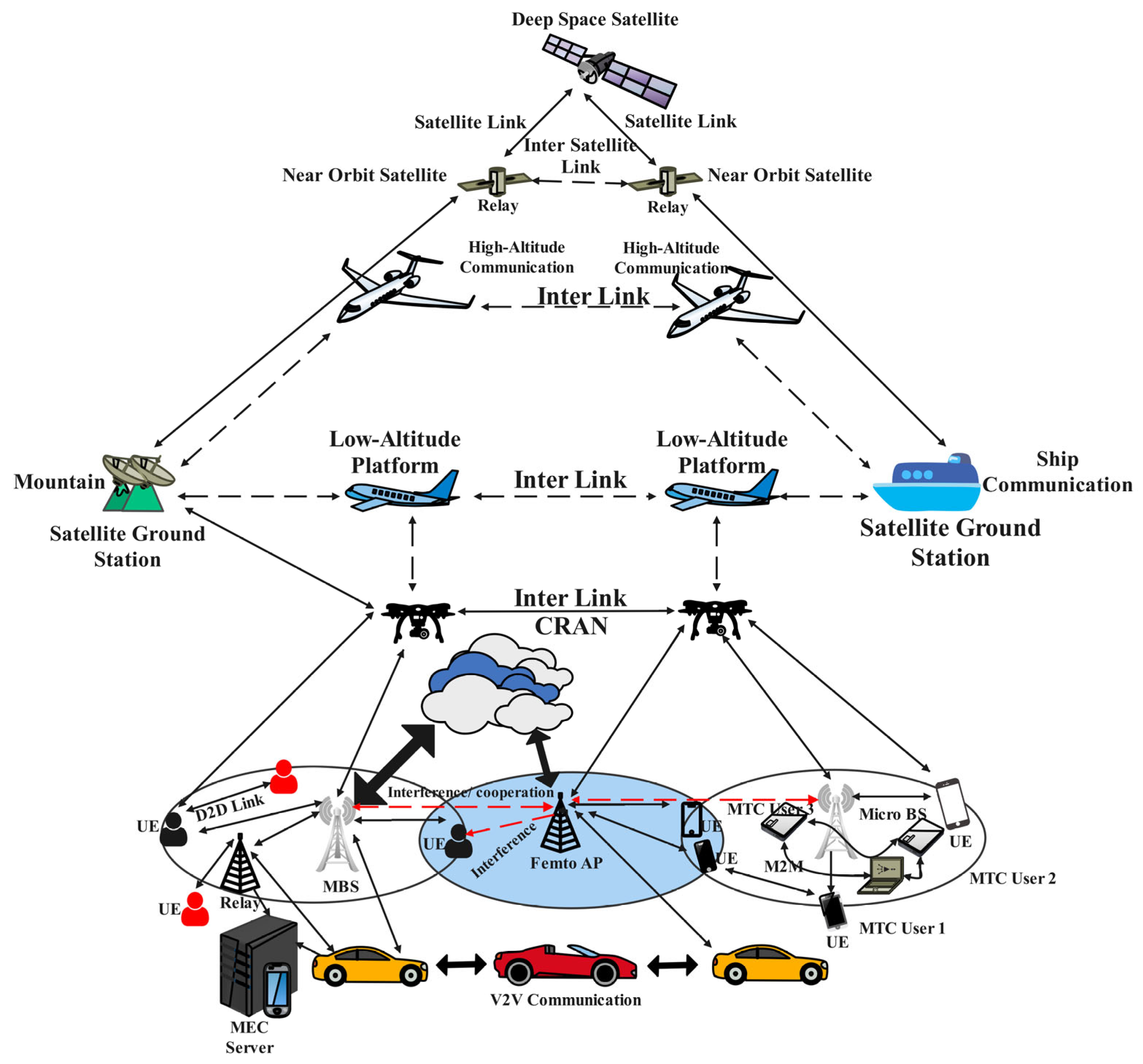 Electronics 14 02237 g002