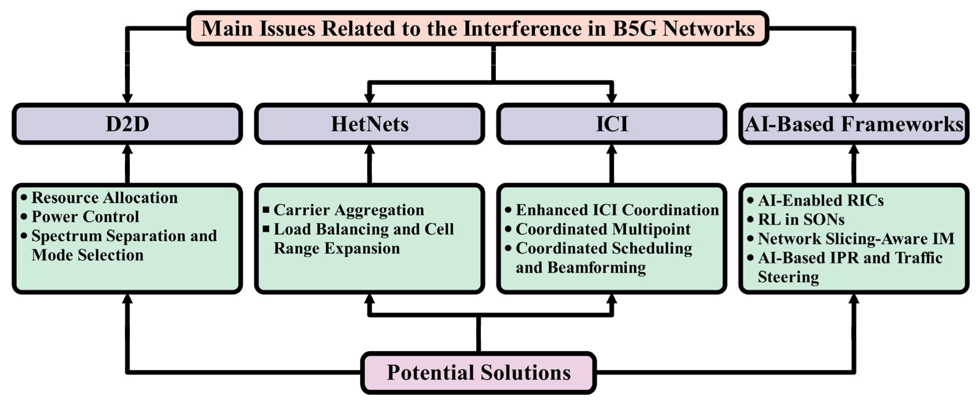 Electronics 14 02237 g008