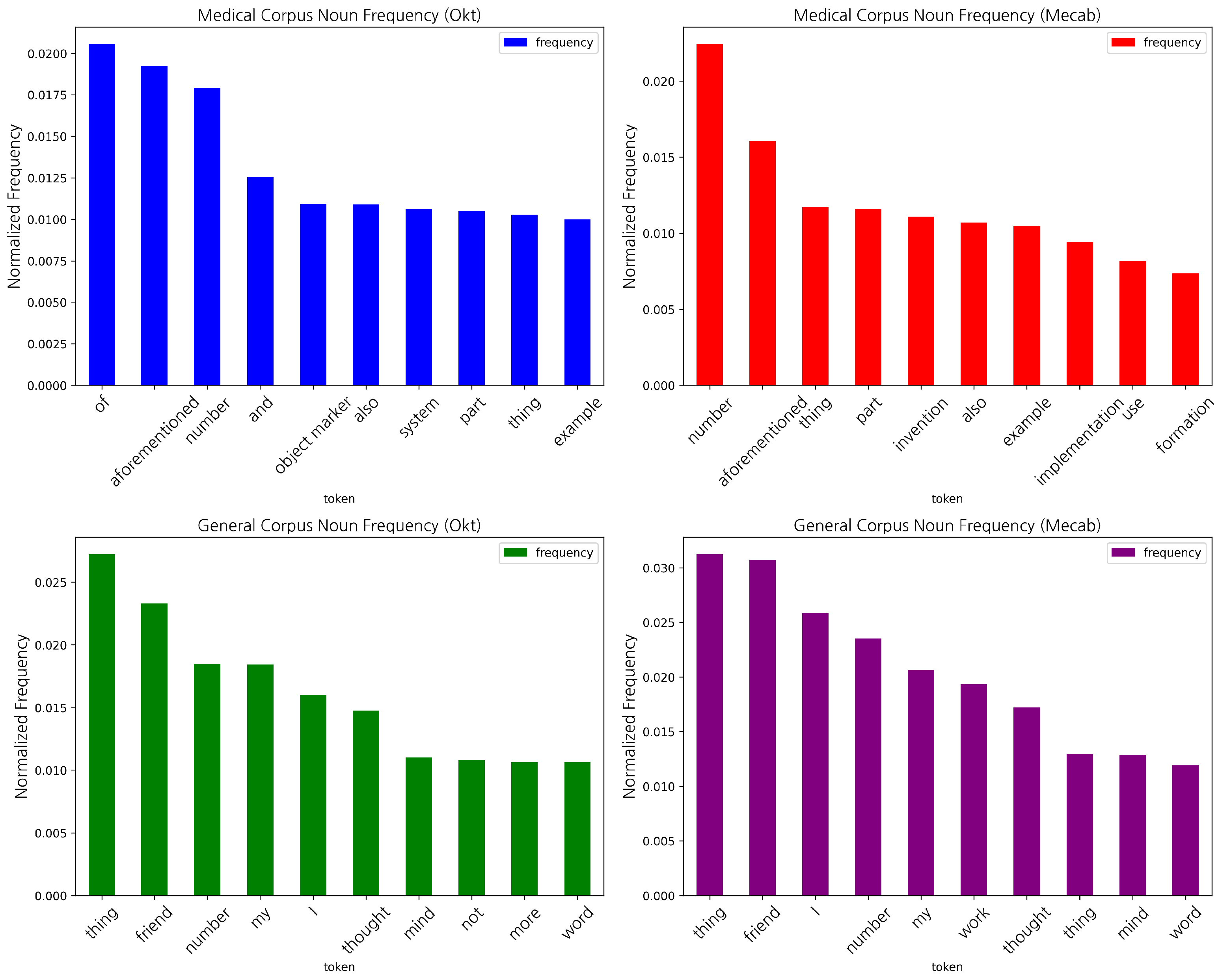Electronics 14 02240 g001