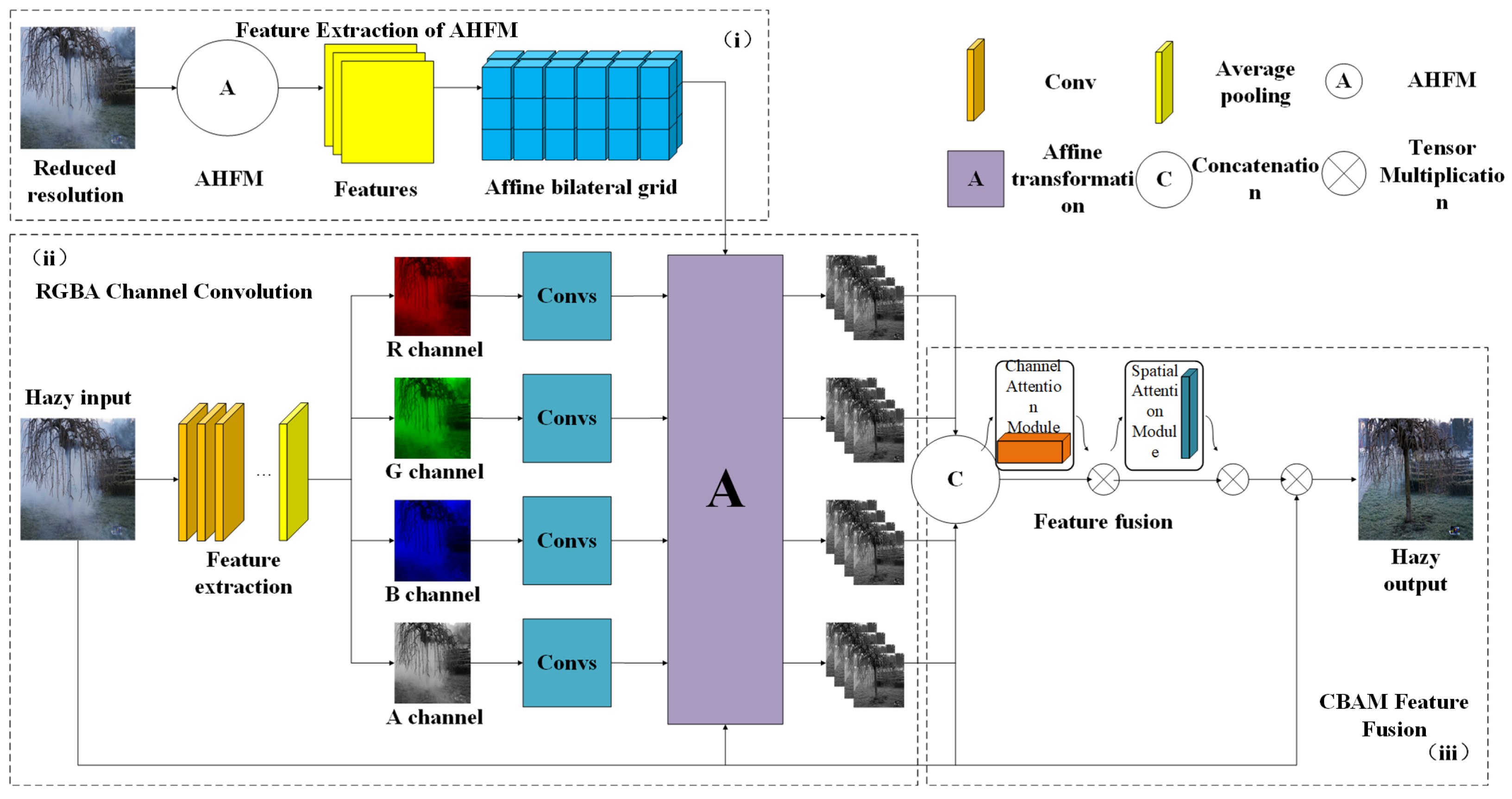 Electronics 14 02241 g001