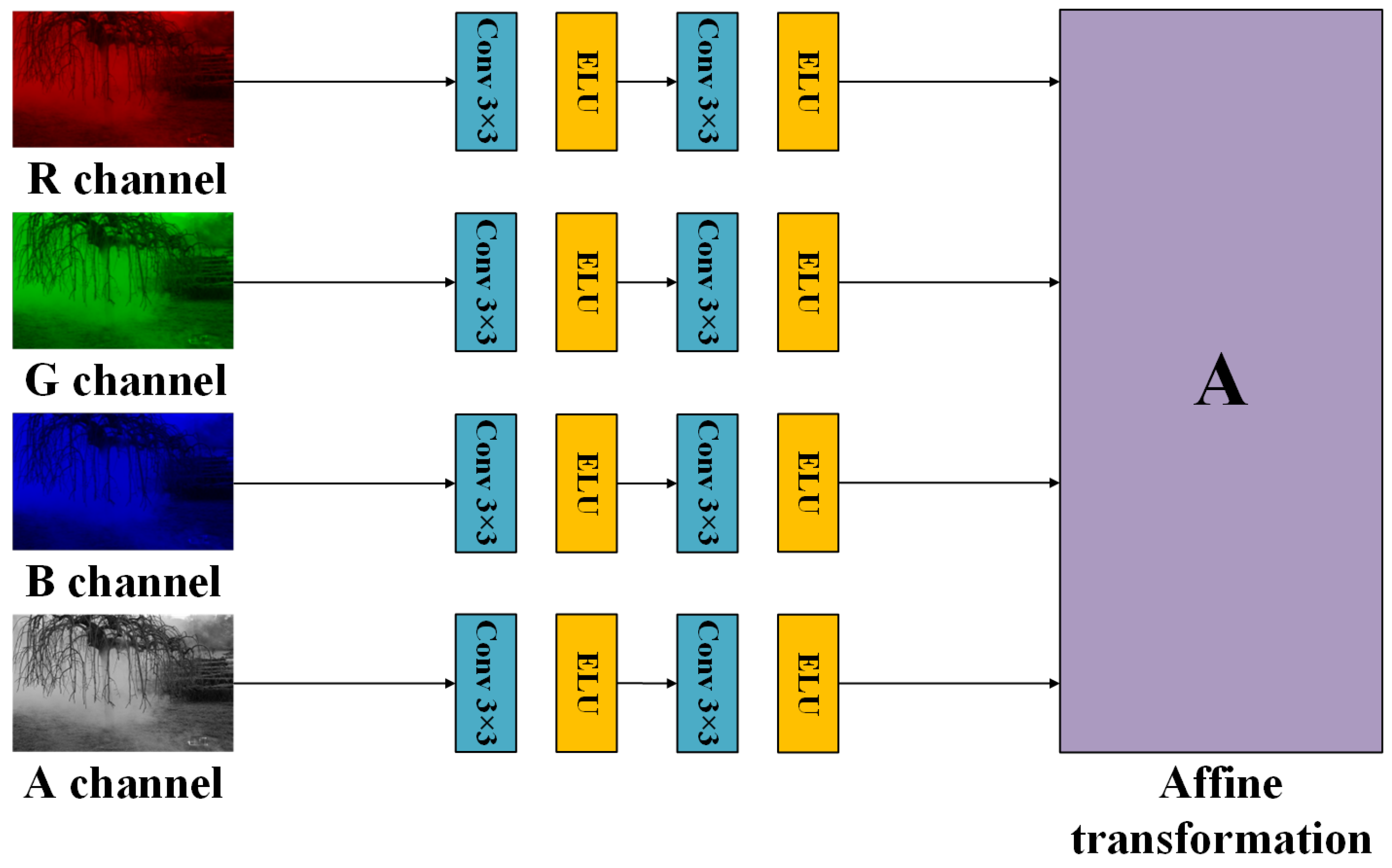 Electronics 14 02241 g003