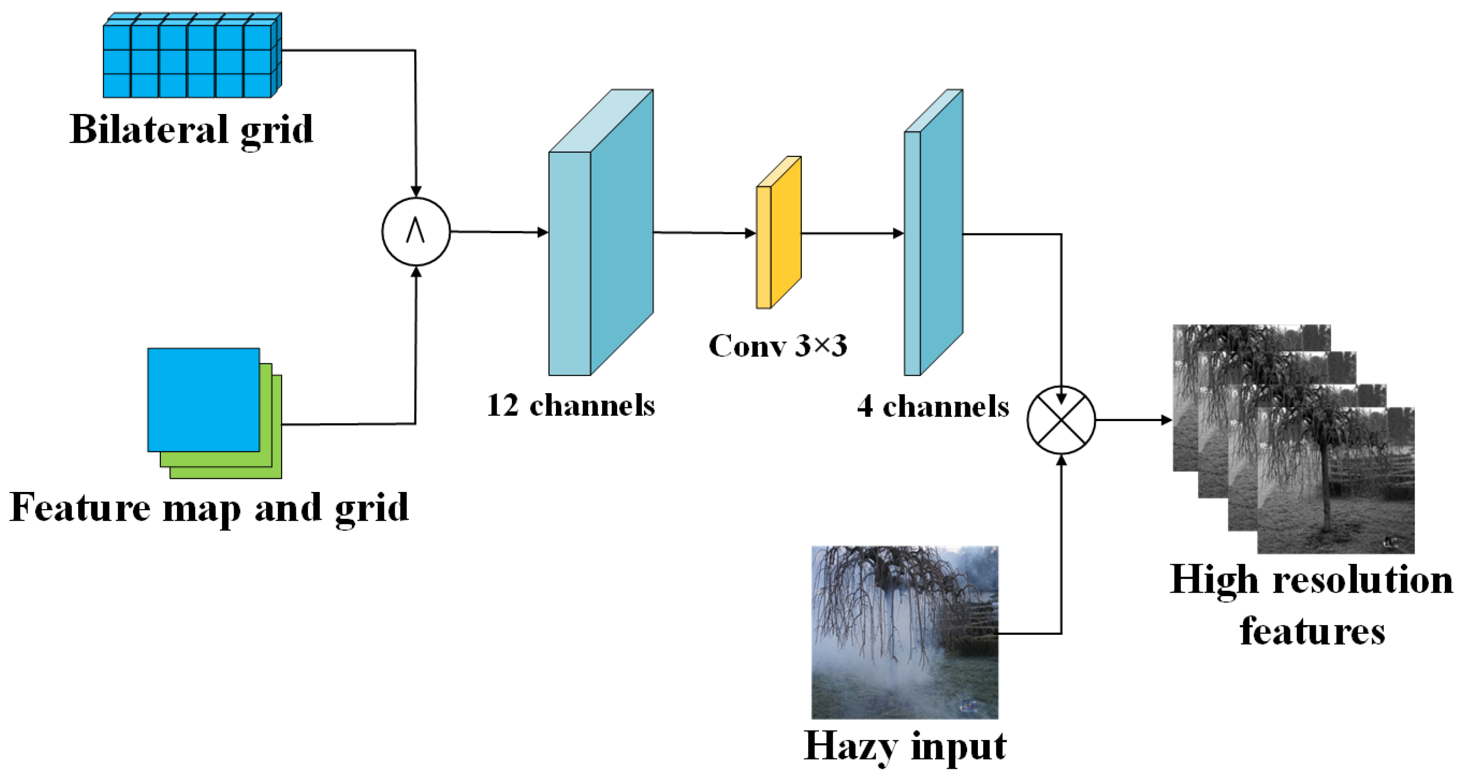 Electronics 14 02241 g004