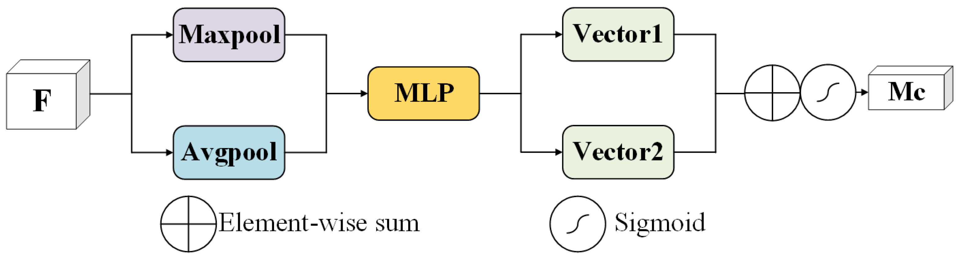 Electronics 14 02241 g005
