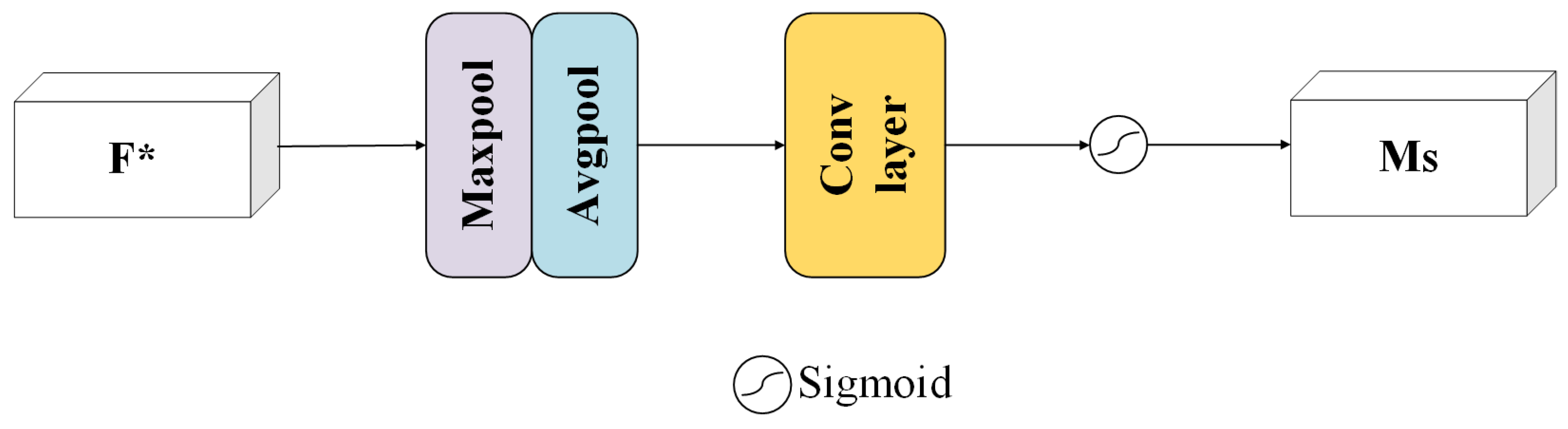 Electronics 14 02241 g006