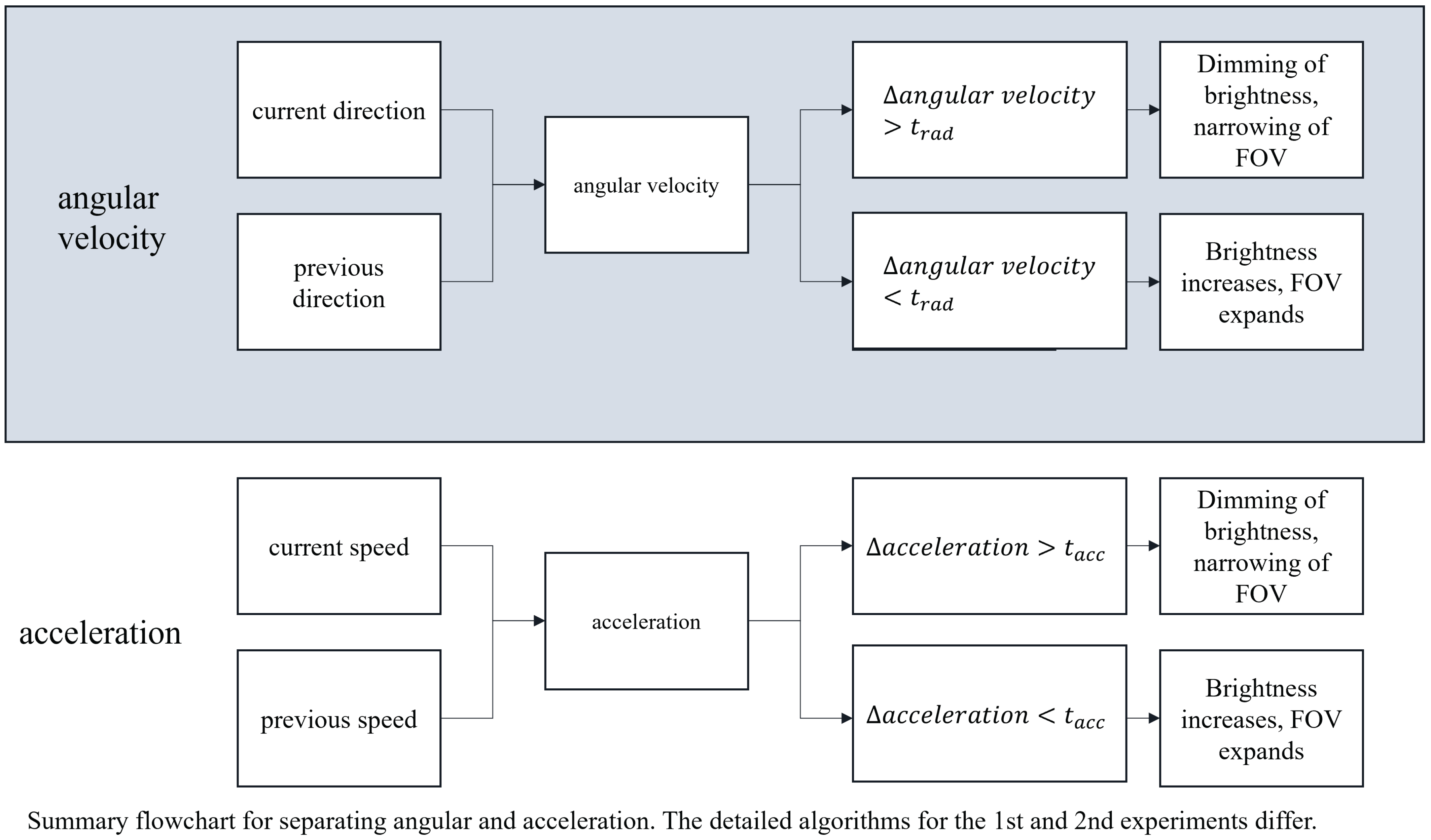 Electronics 14 02249 g006