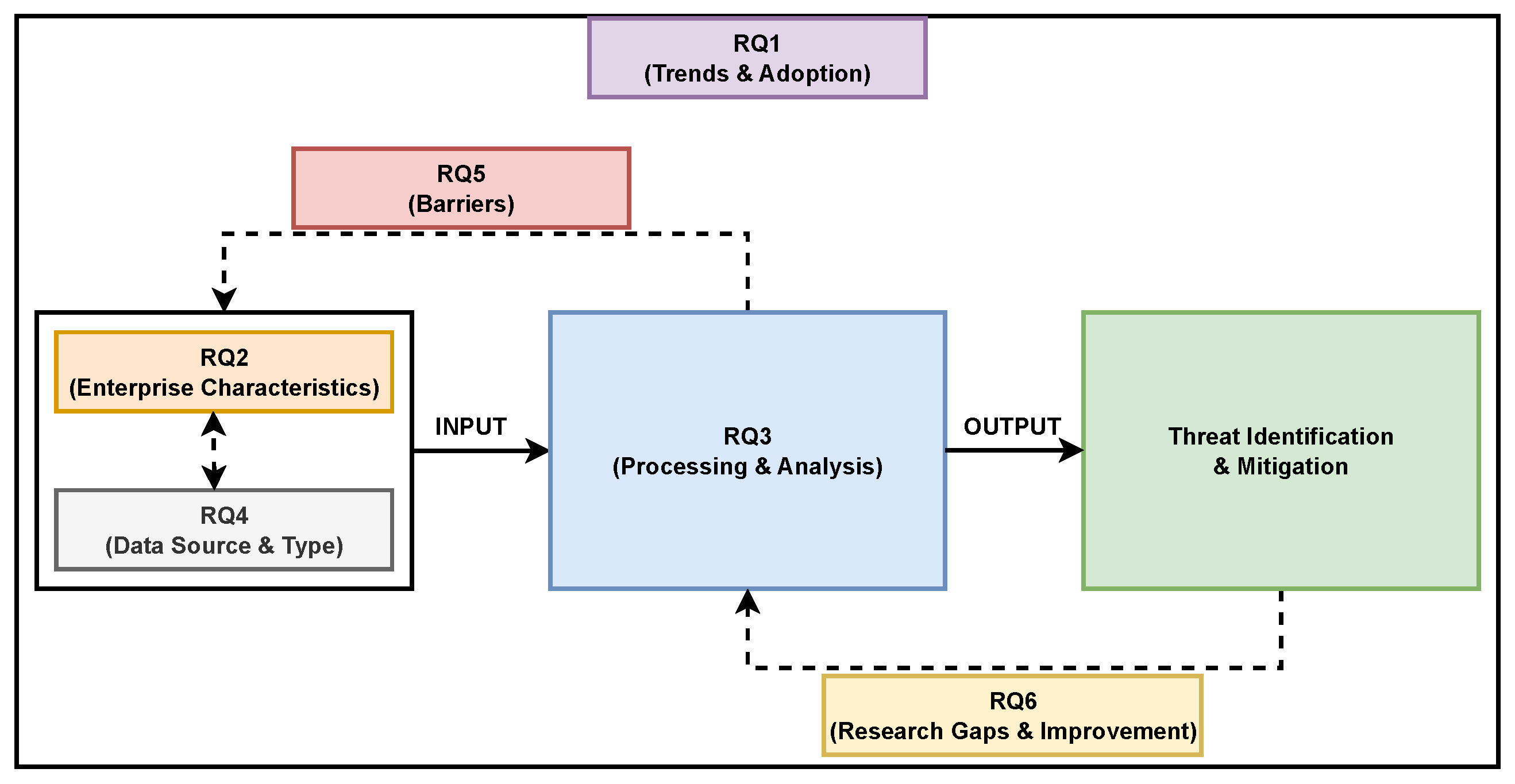 Electronics 14 02252 g001