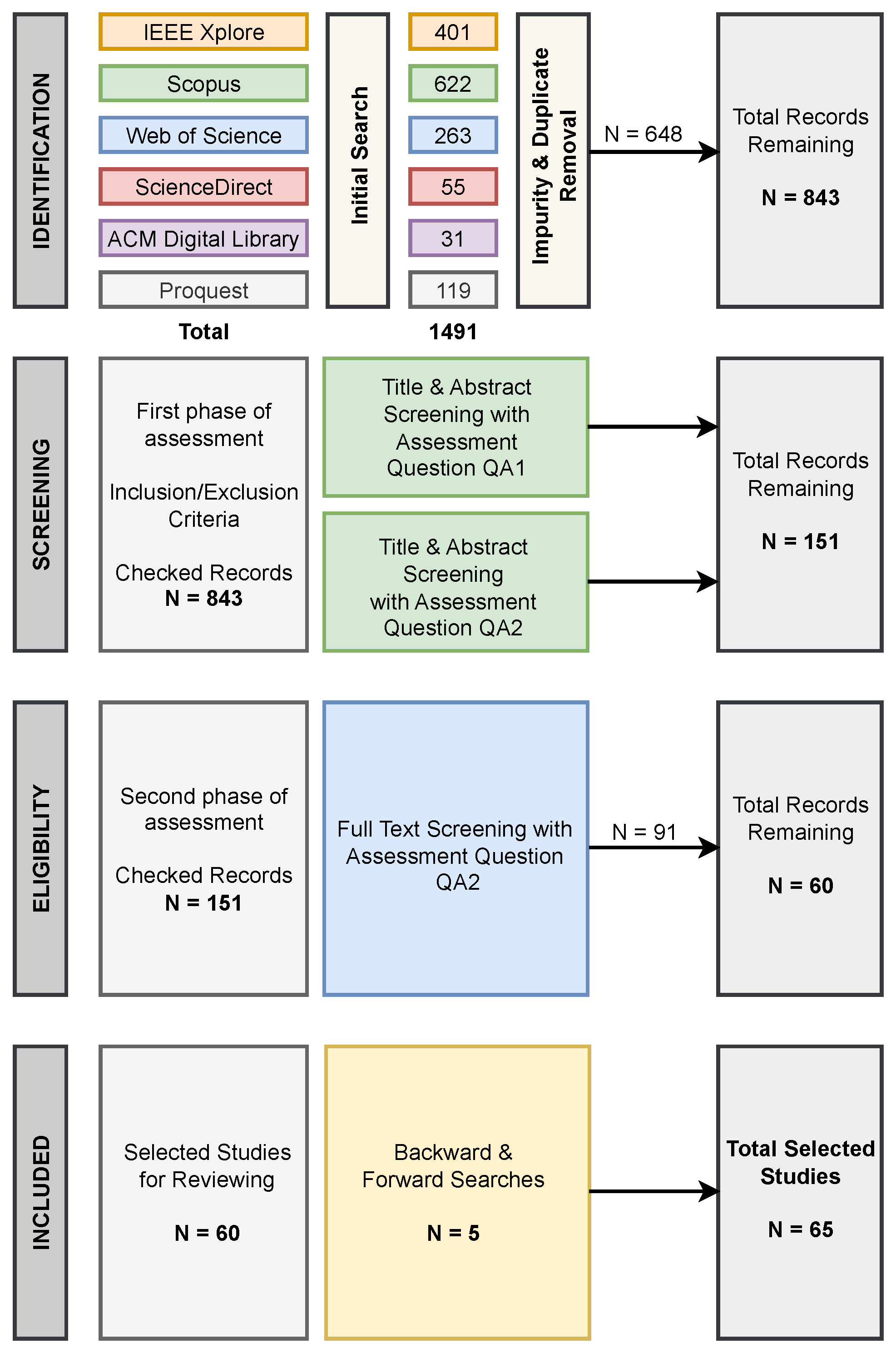 Electronics 14 02252 g002