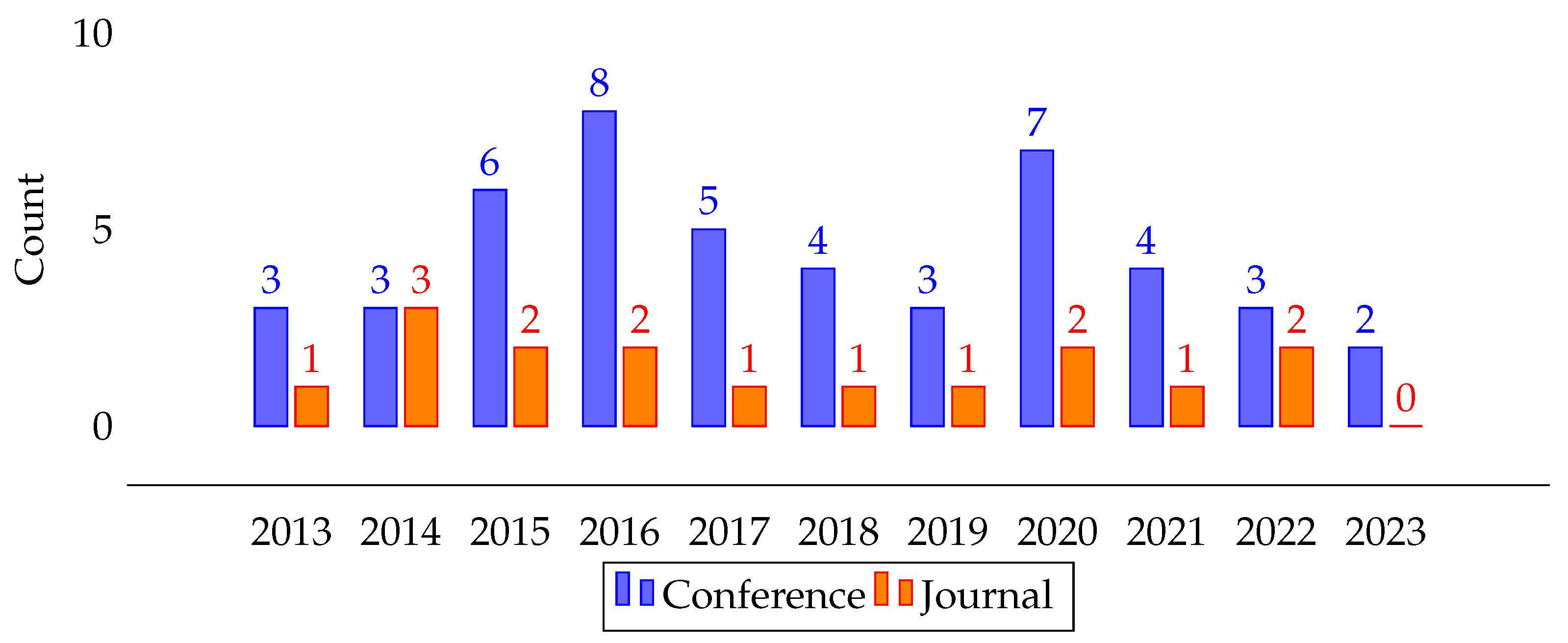 Electronics 14 02252 g003