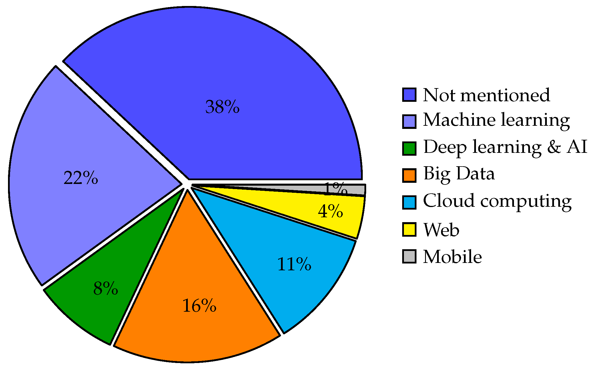 Electronics 14 02252 g004