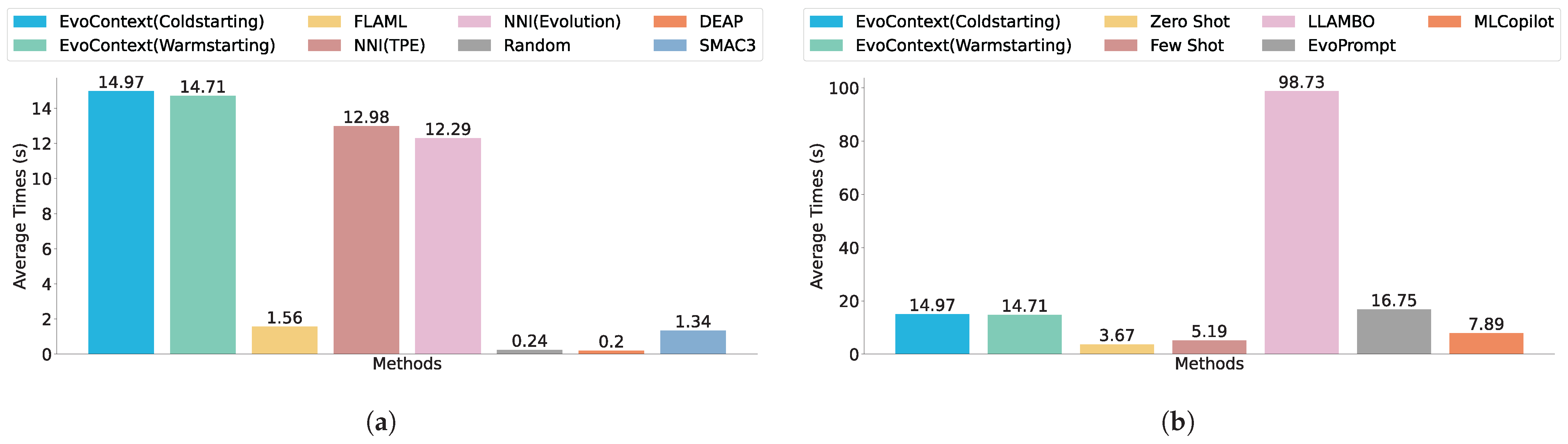 Electronics 14 02253 g006