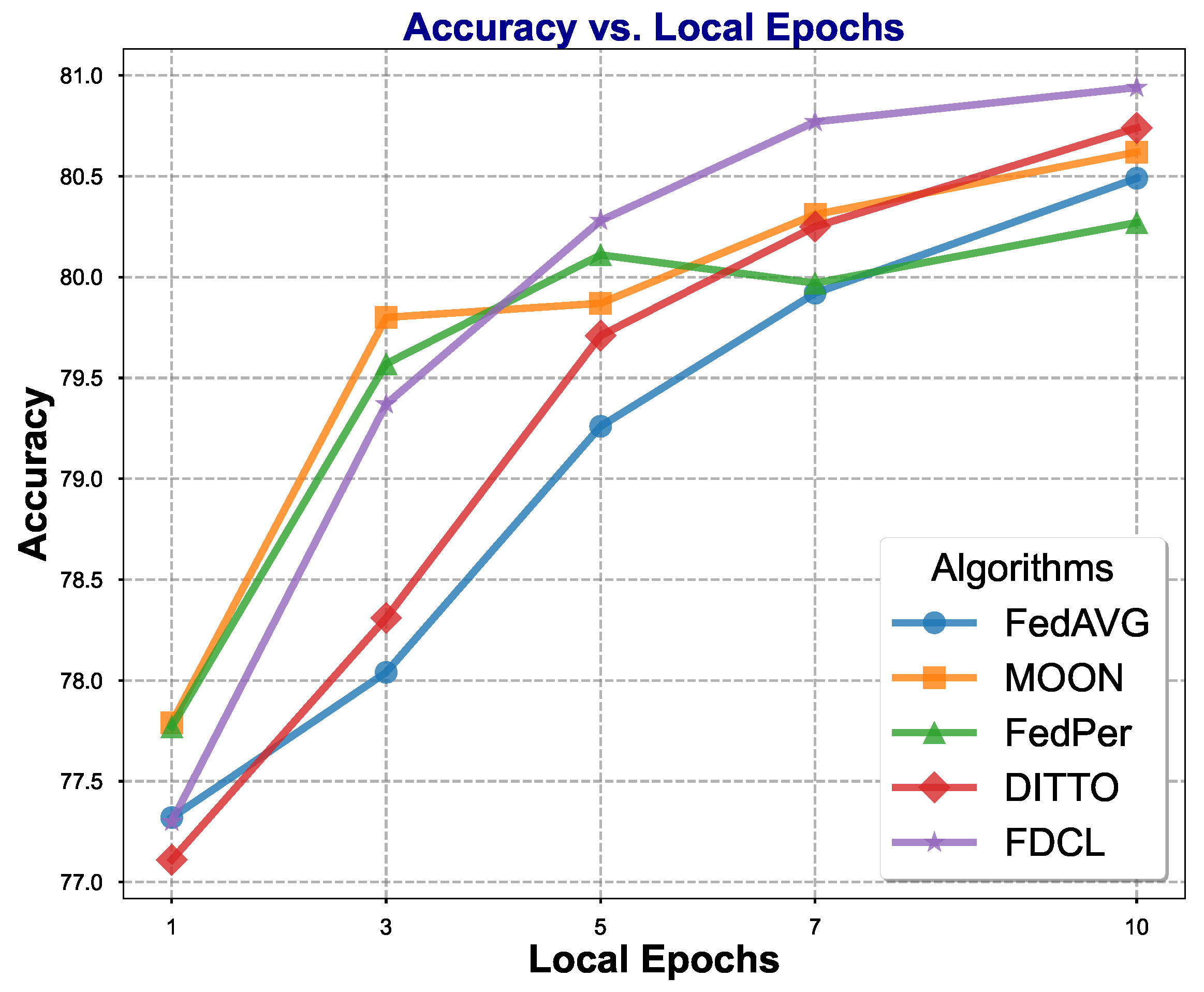 Electronics 14 02256 g008