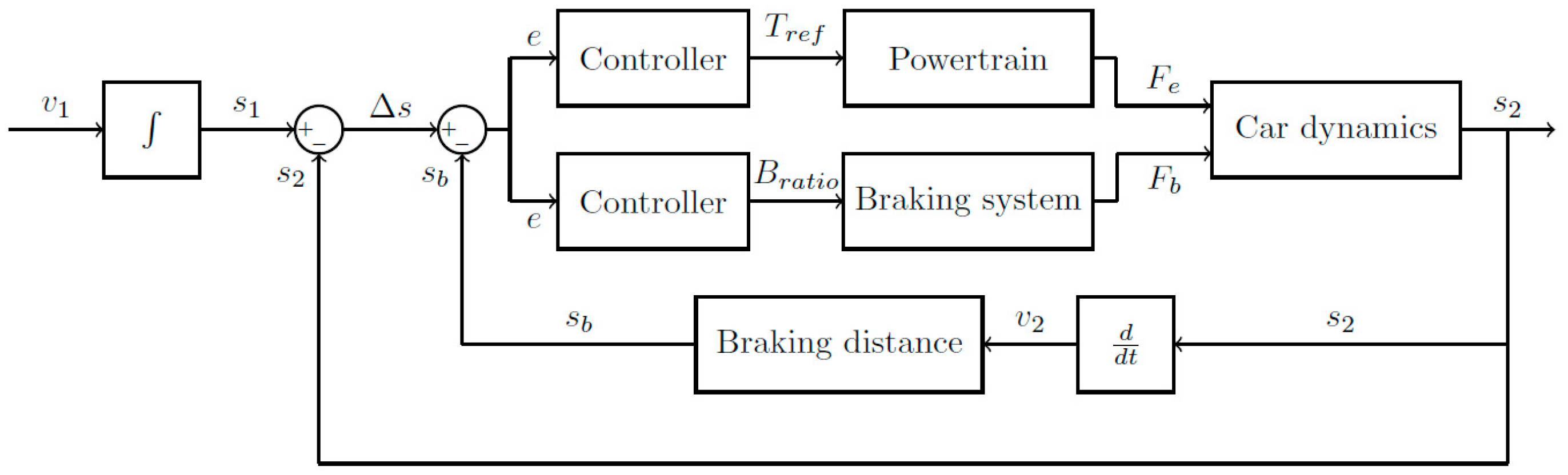 Electronics 14 02257 g003