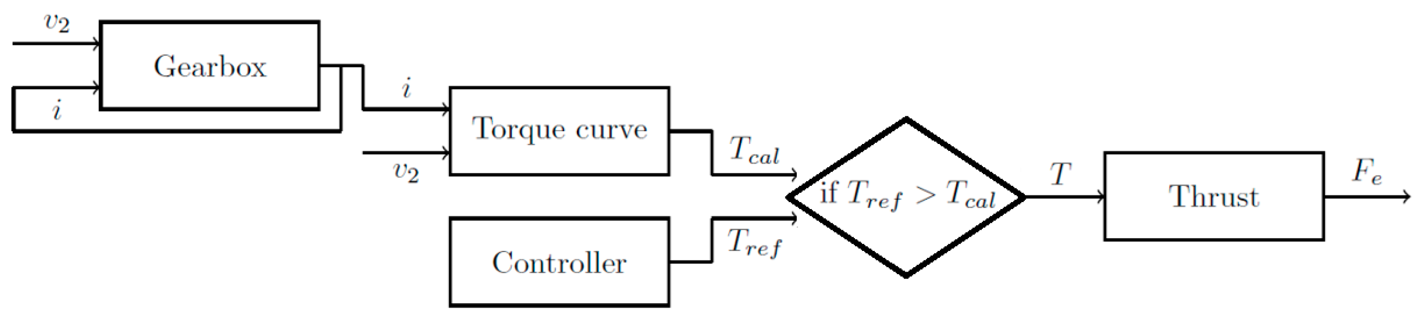 Electronics 14 02257 g004