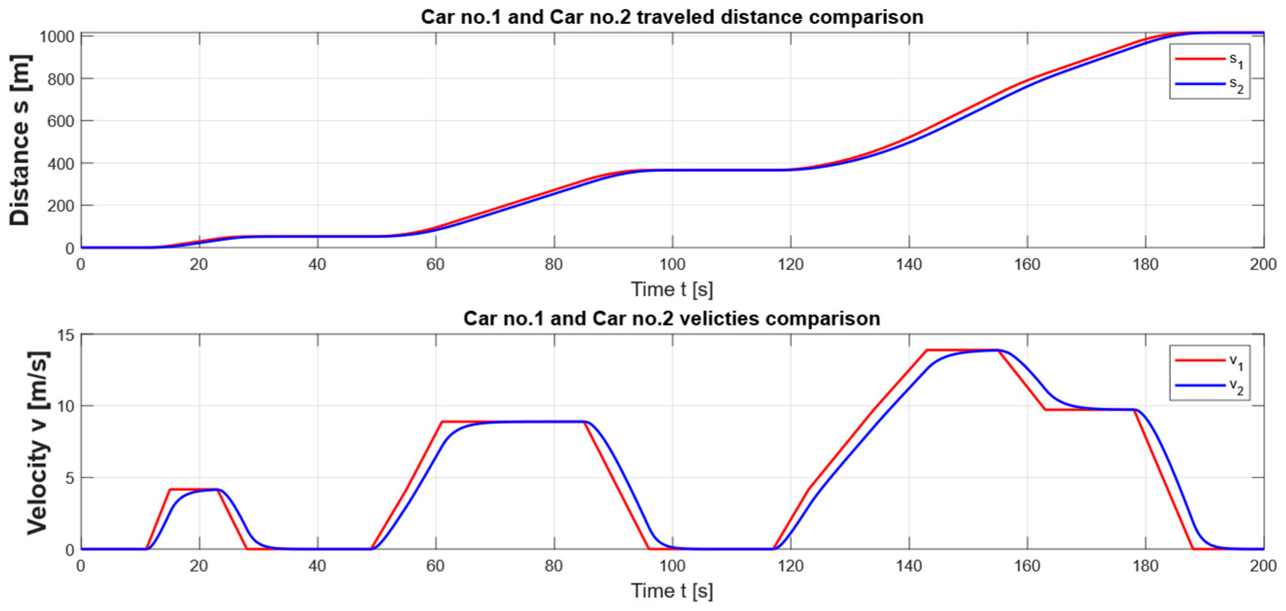 Electronics 14 02257 g008