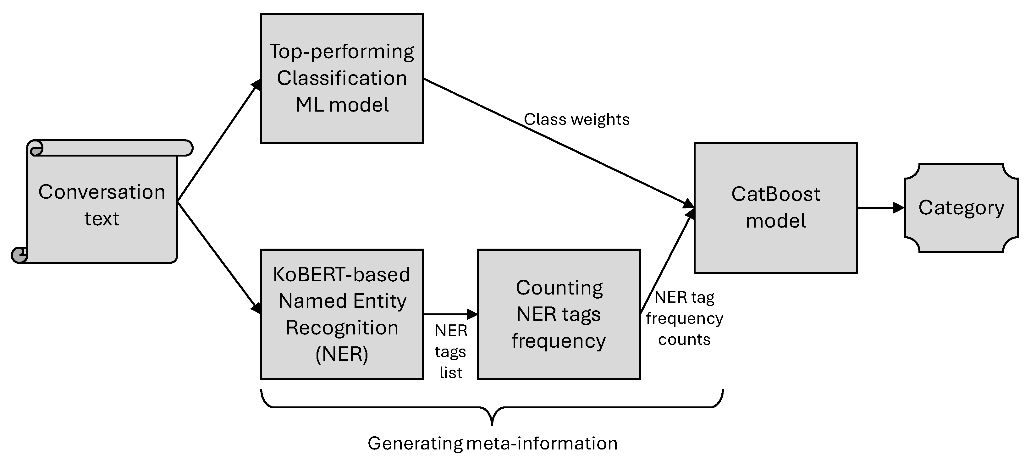 Electronics 14 02259 g001