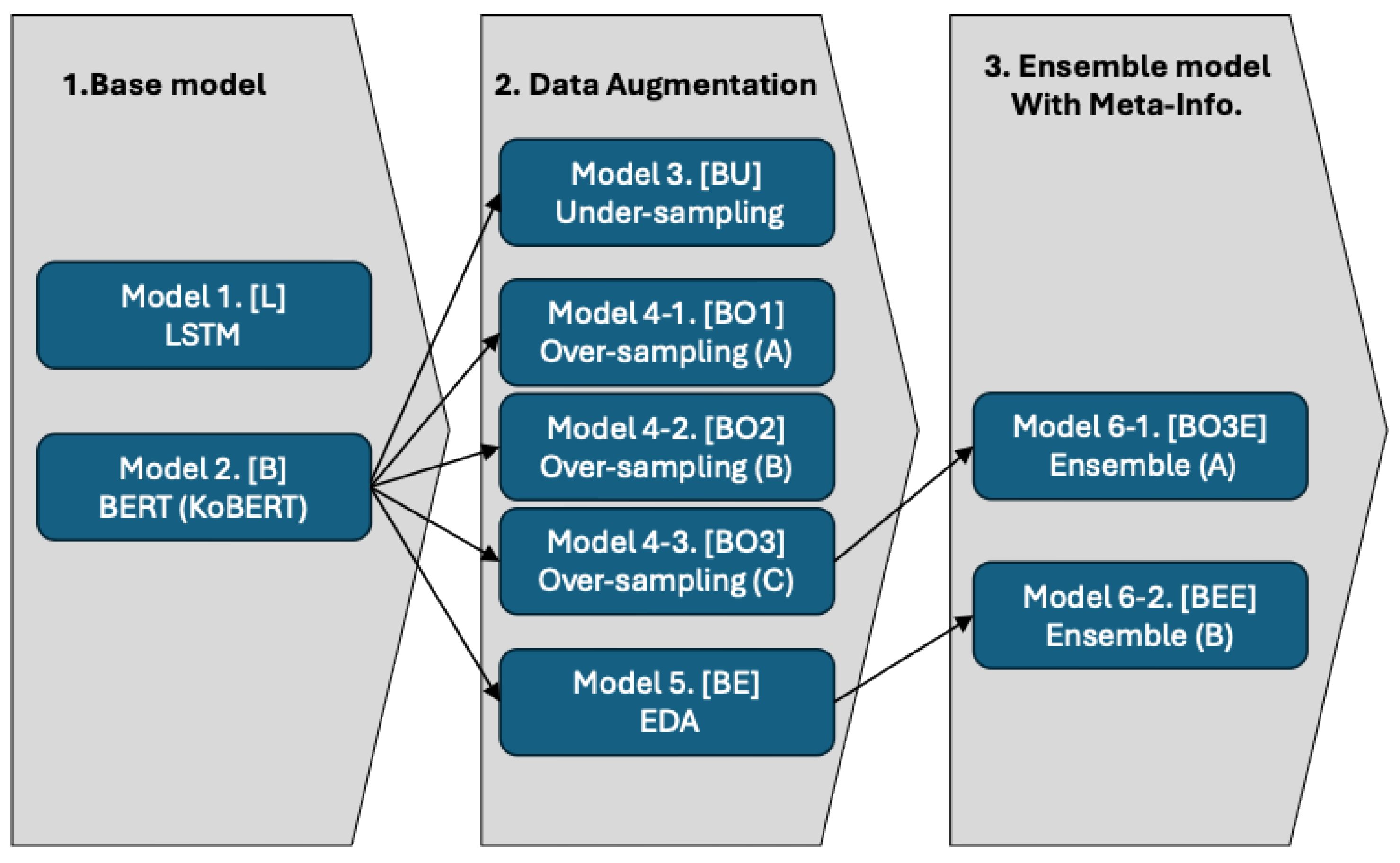 Electronics 14 02259 g002