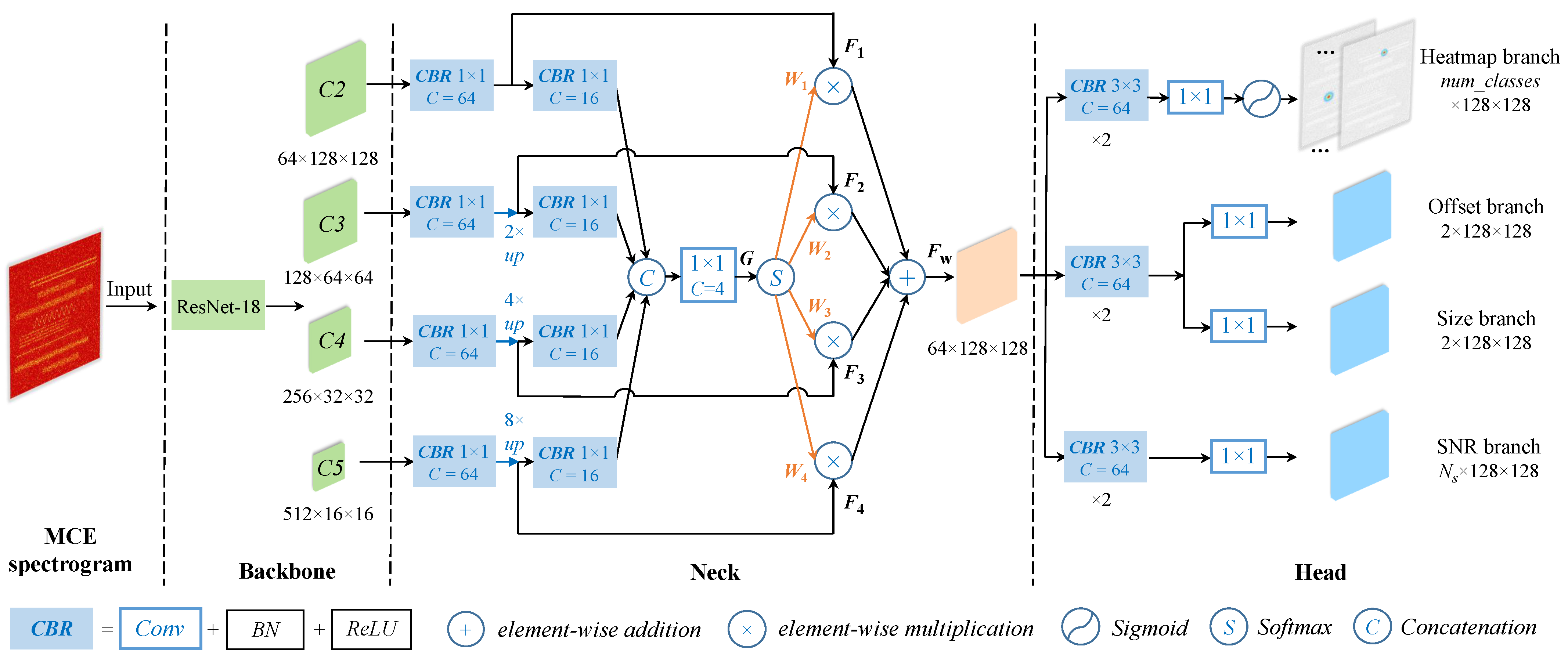 Electronics 14 02260 g001