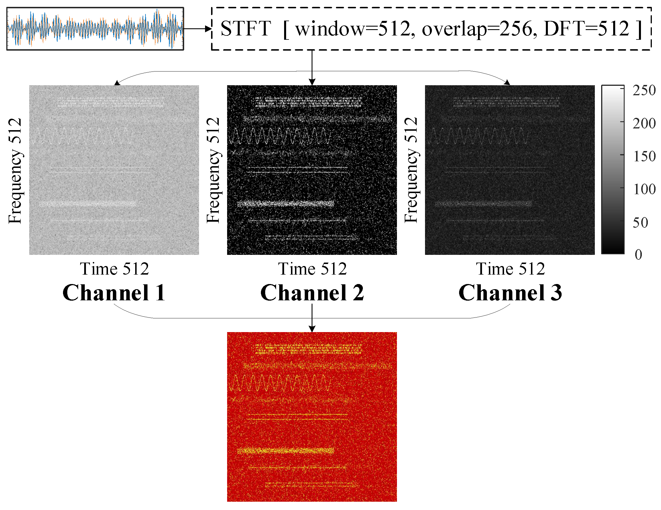 Electronics 14 02260 g002