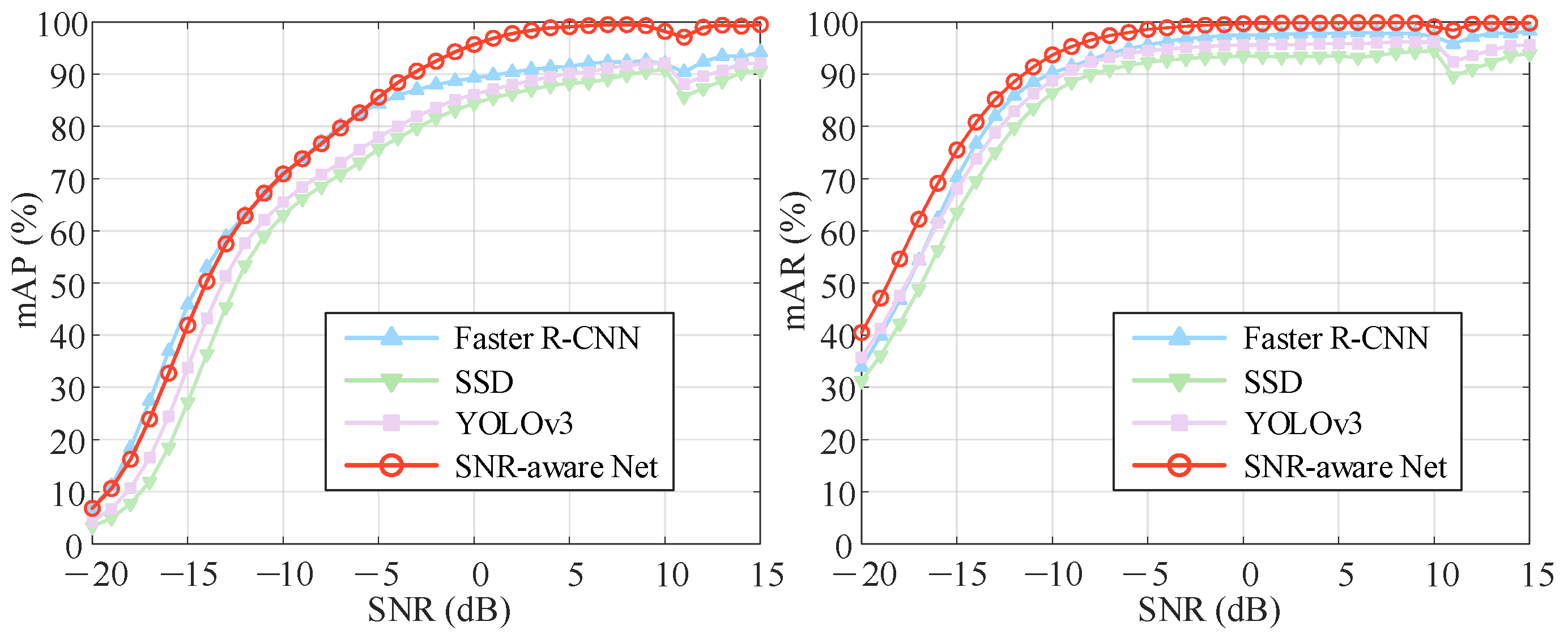 Electronics 14 02260 g007