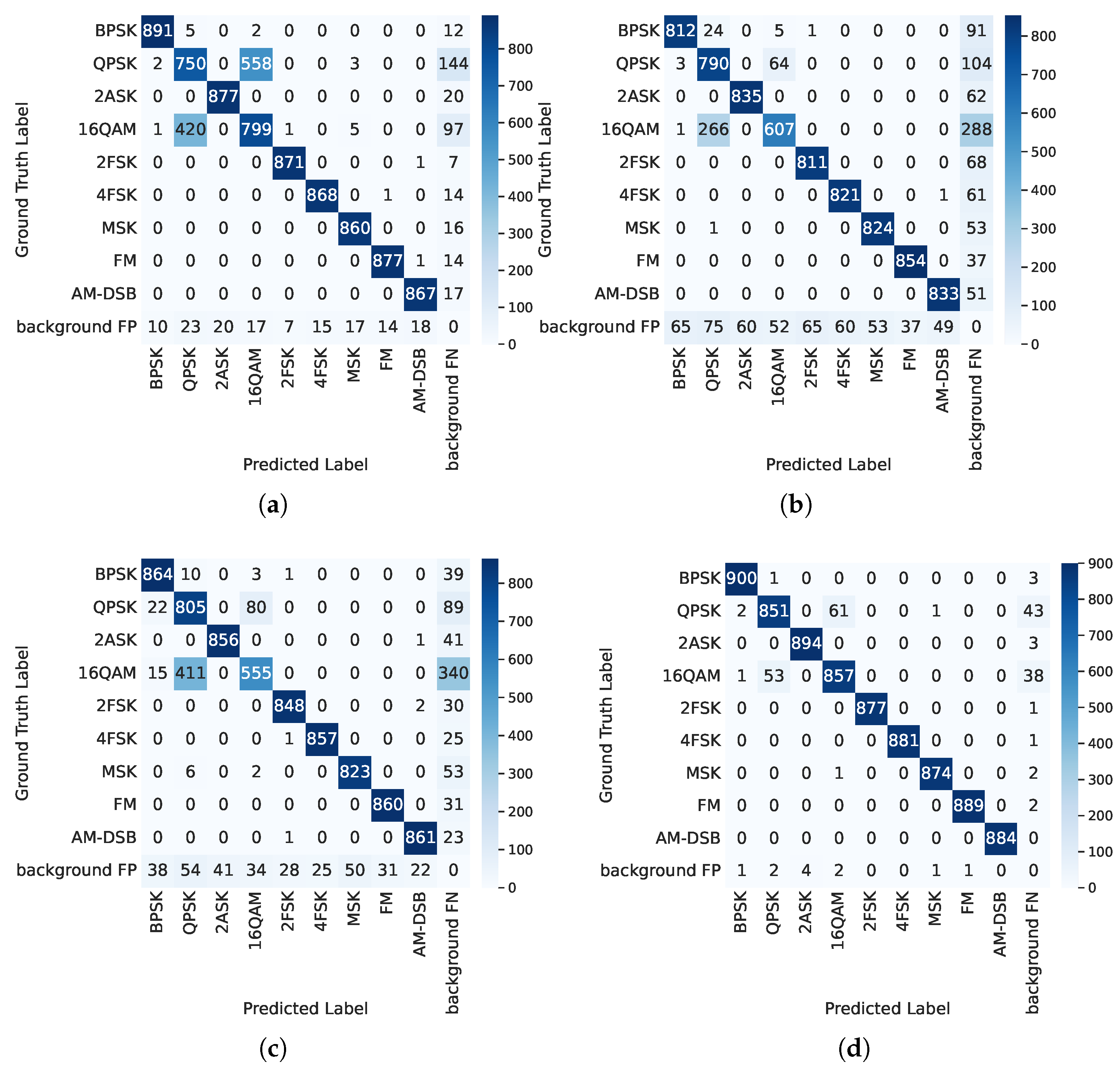 Electronics 14 02260 g009