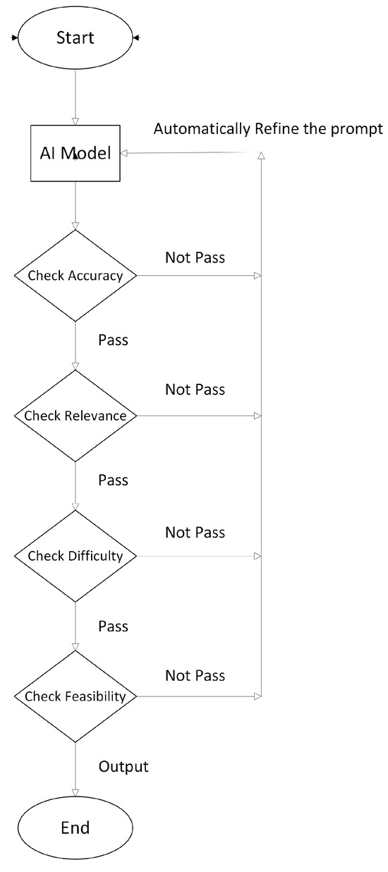 洋書 Artificial Intelligence Algorithms 洋書 Artificial Intelligence Algorithms Artificial