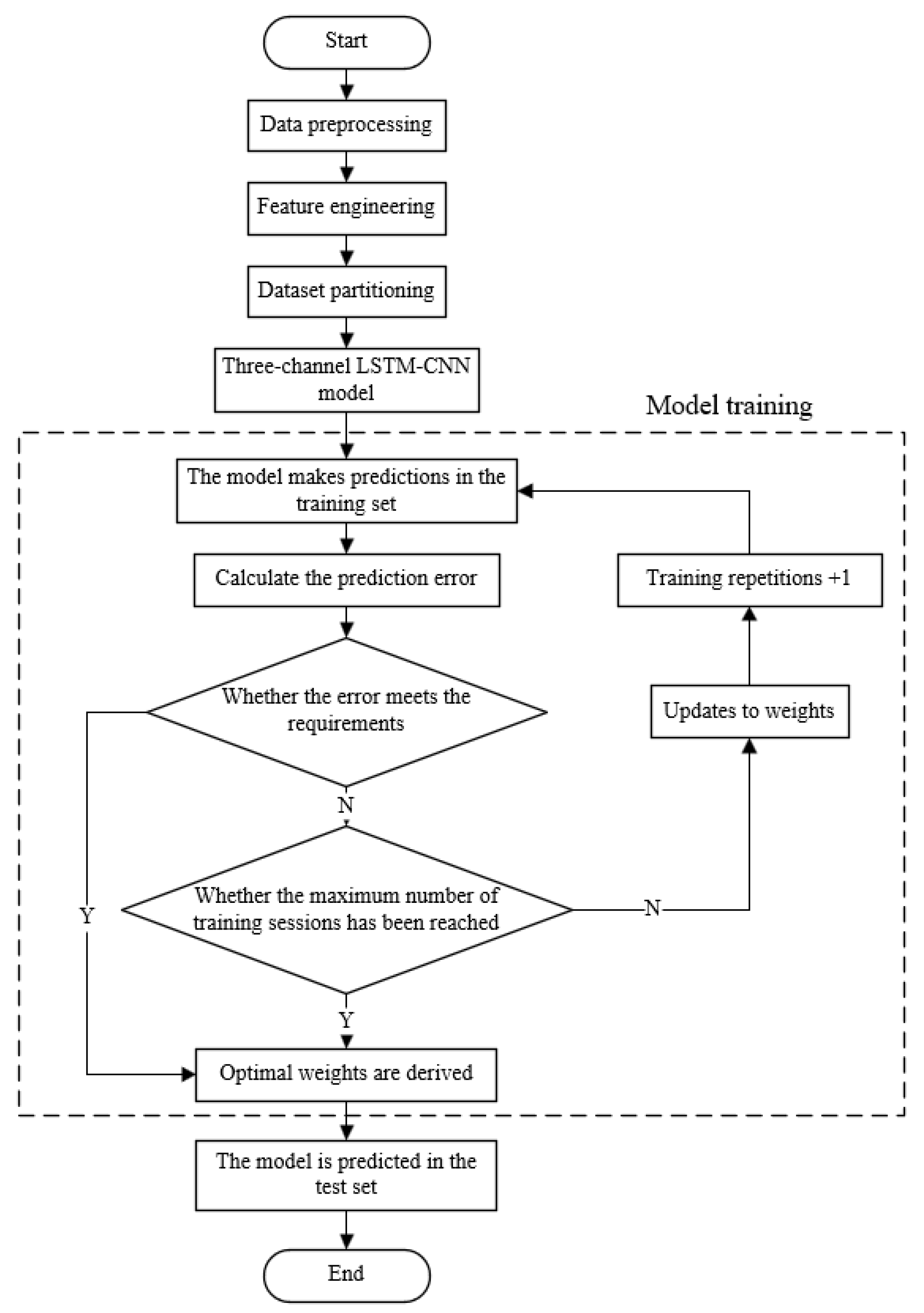 Electronics 14 02262 g001