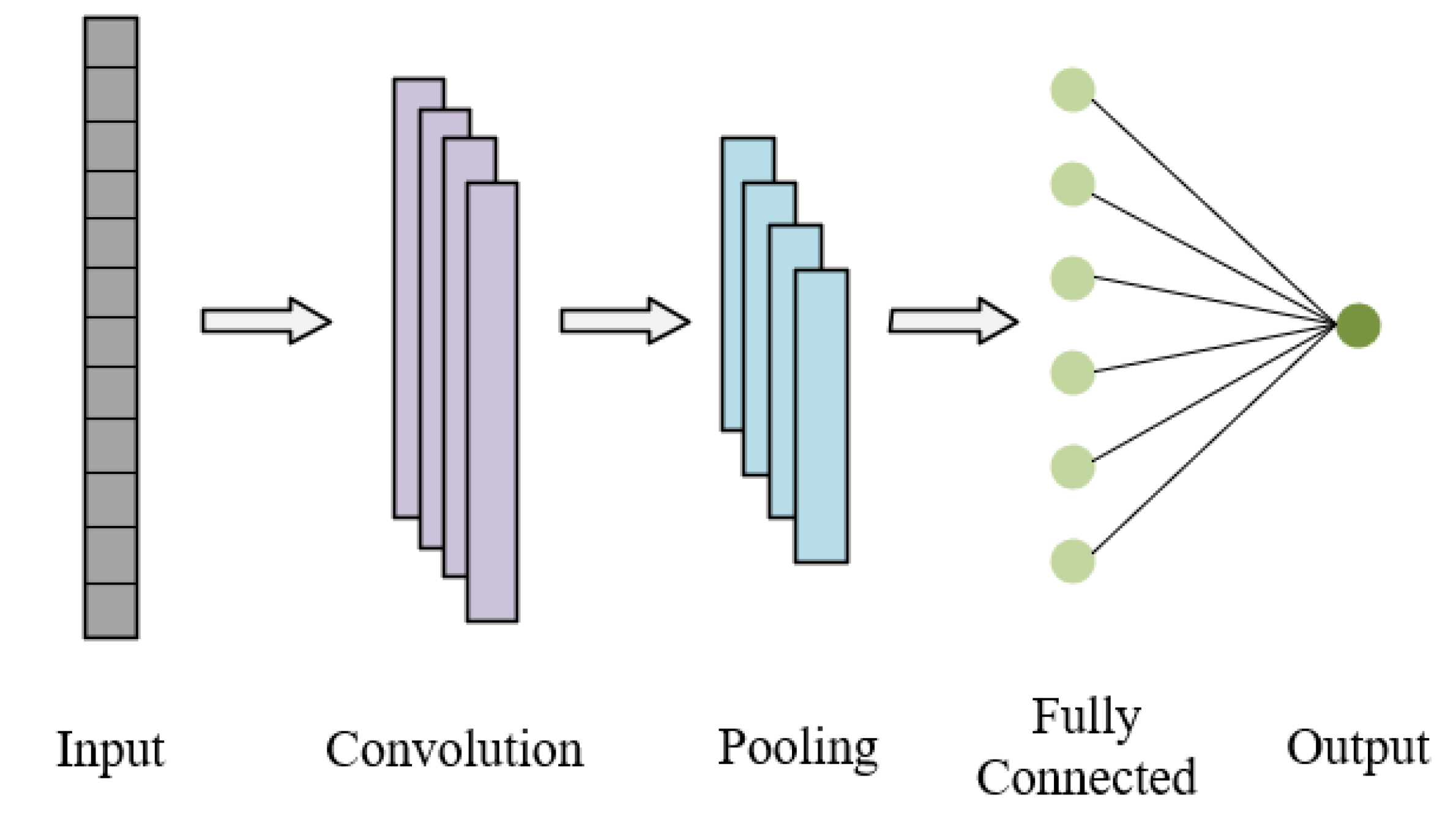 Electronics 14 02262 g003