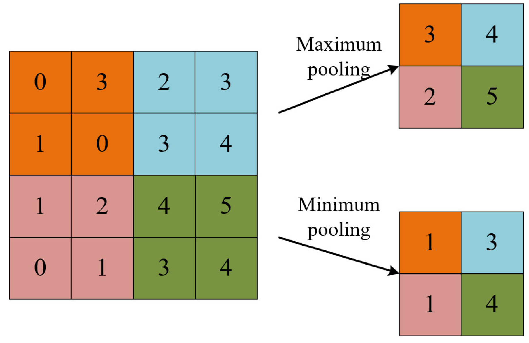 Electronics 14 02262 g005