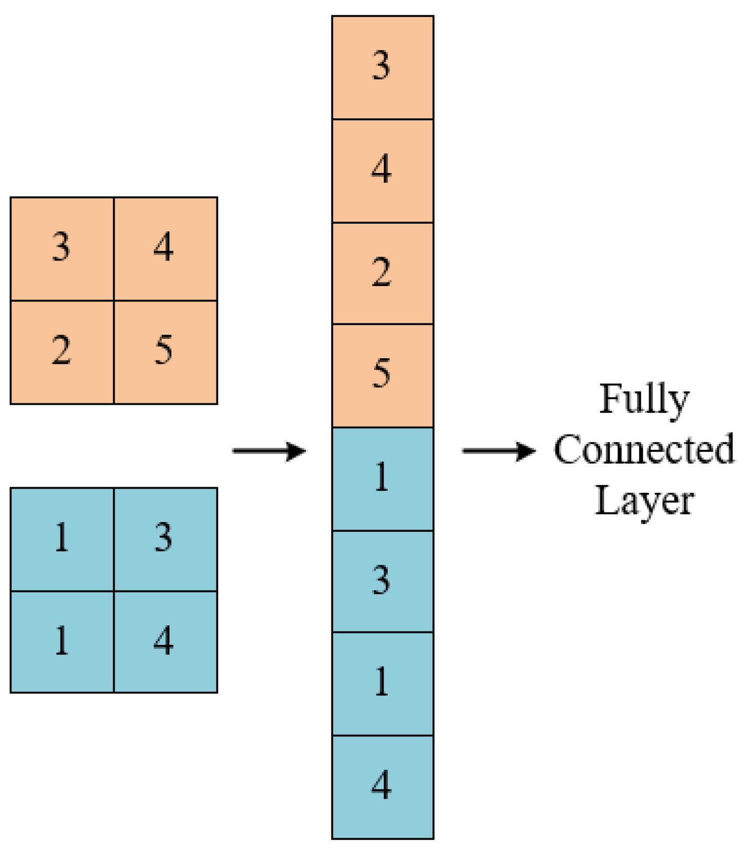Electronics 14 02262 g006
