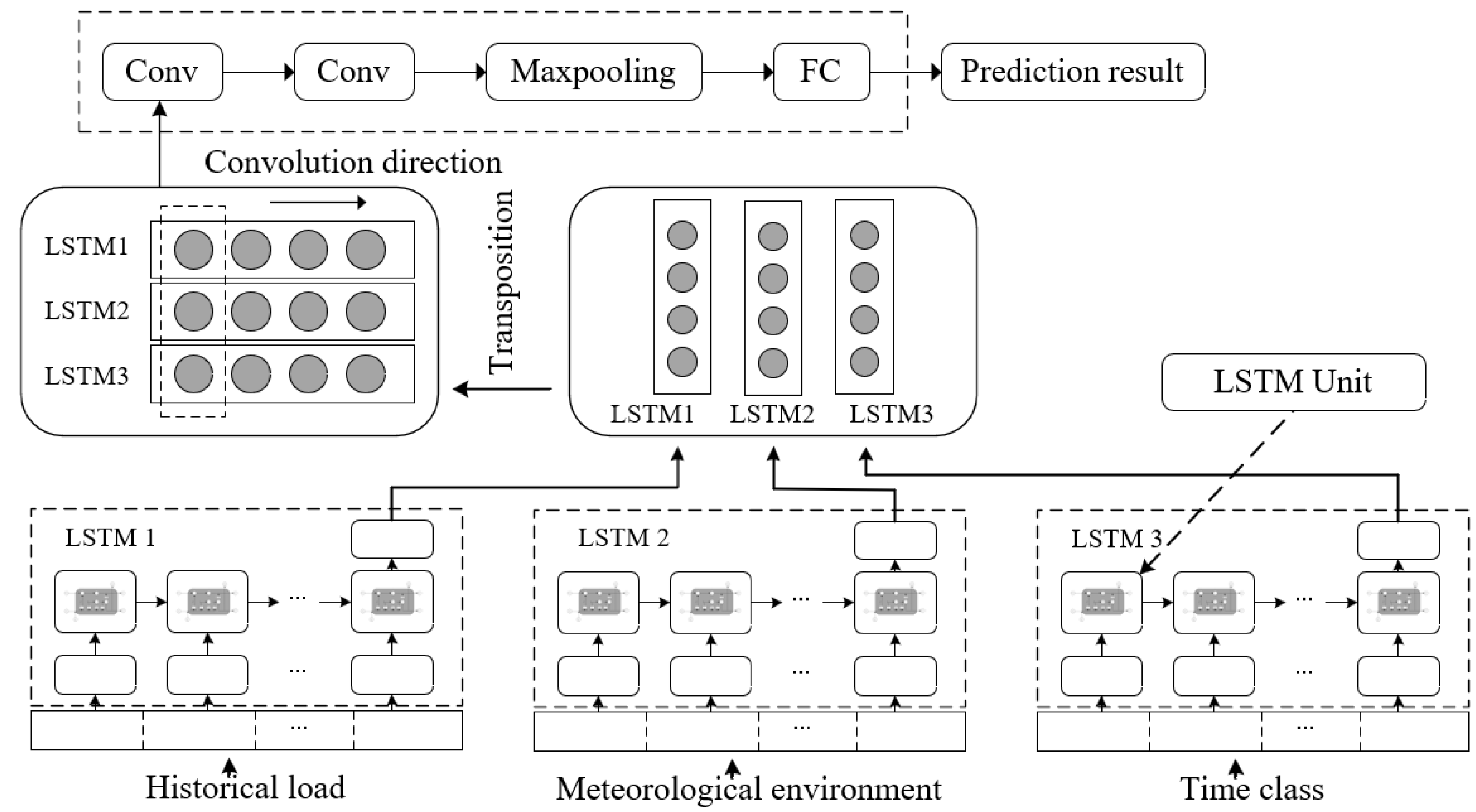 Electronics 14 02262 g007