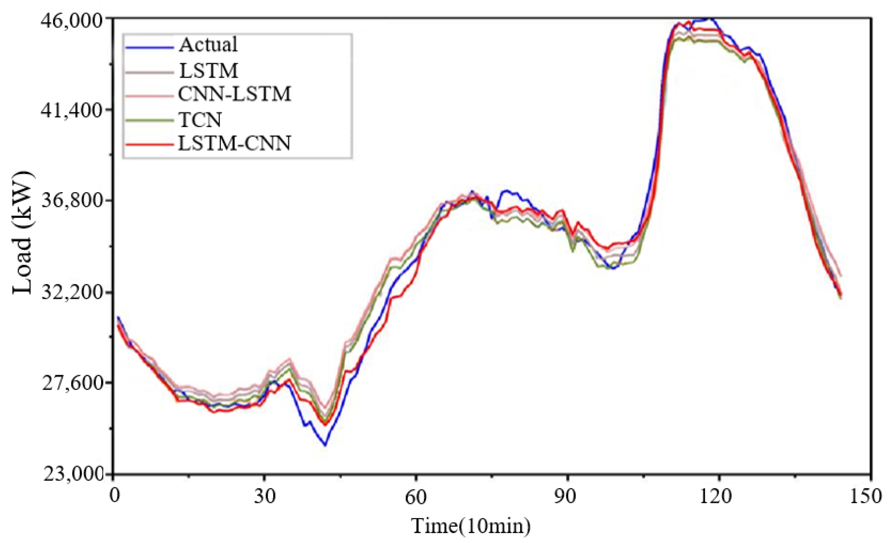 Electronics 14 02262 g009