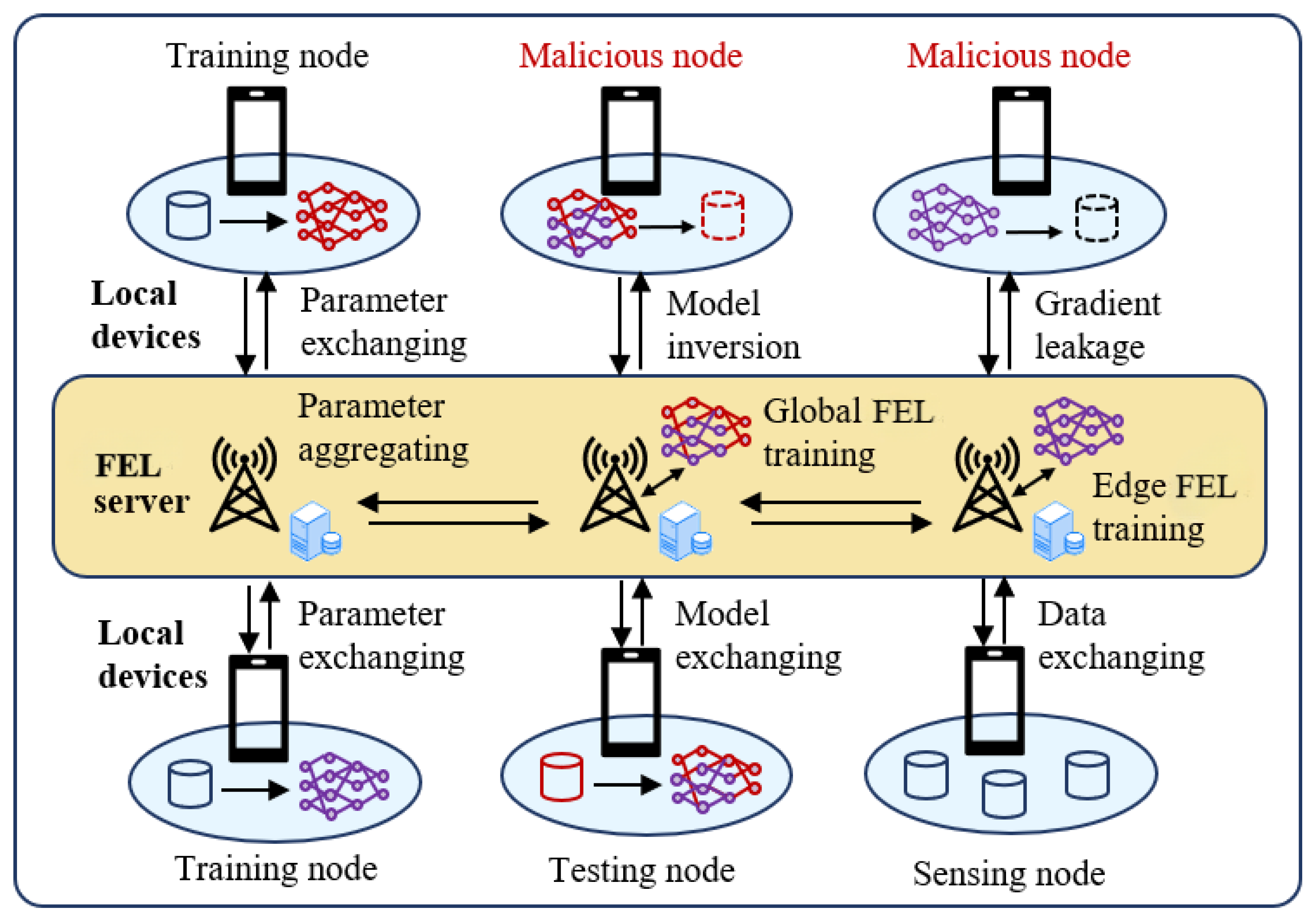 Electronics 14 02263 g001