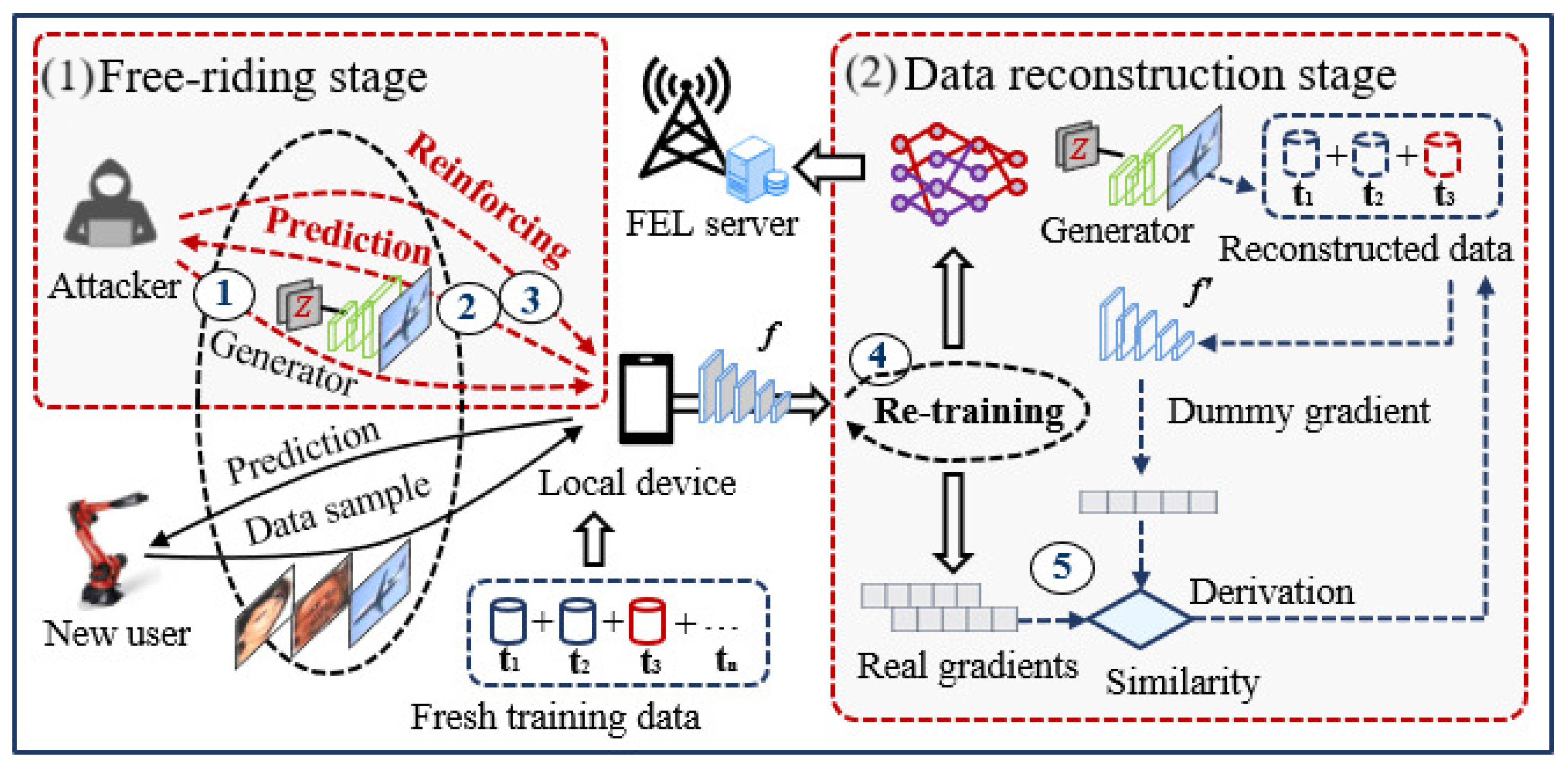 Electronics 14 02263 g002