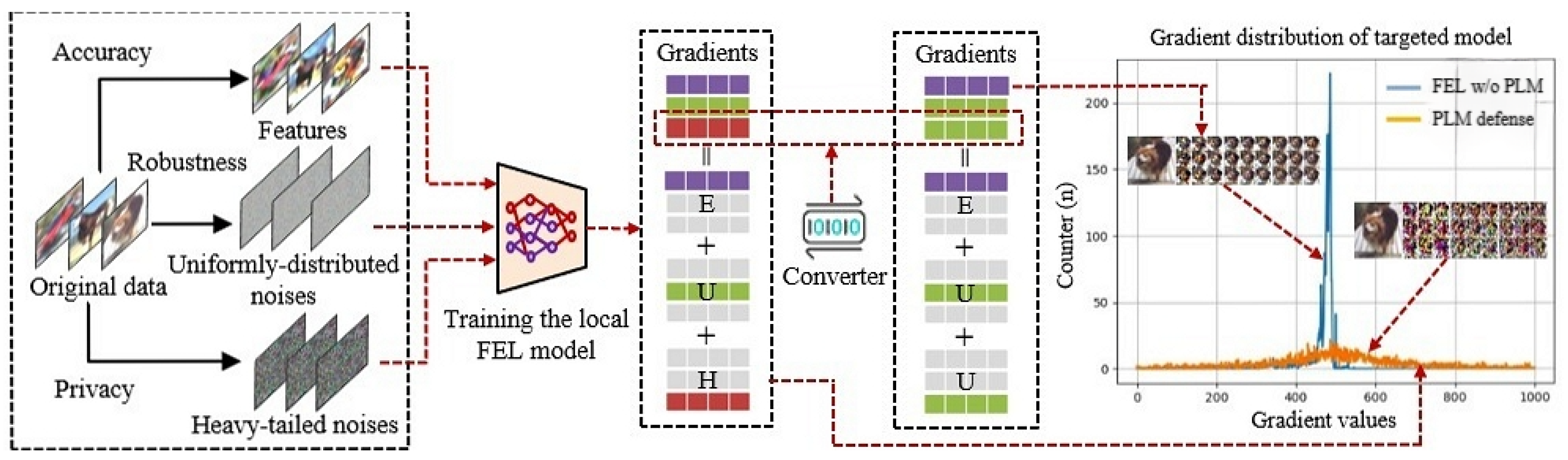 Electronics 14 02263 g003
