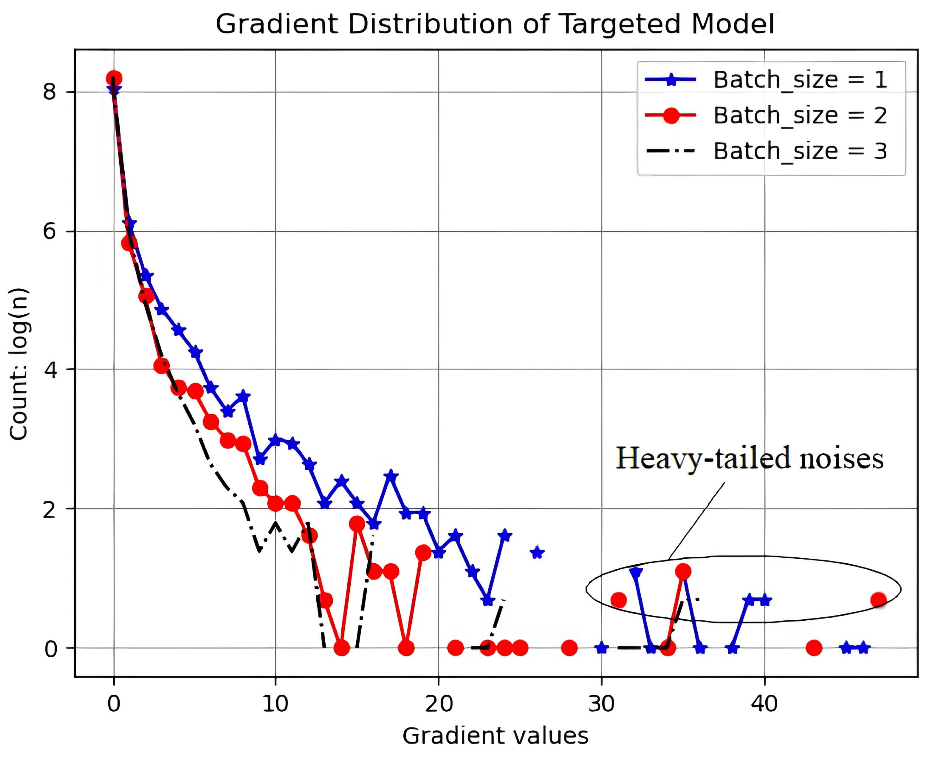 Electronics 14 02263 g004