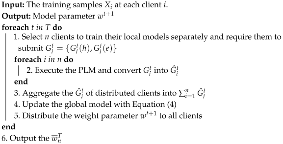 Electronics 14 02263 i003