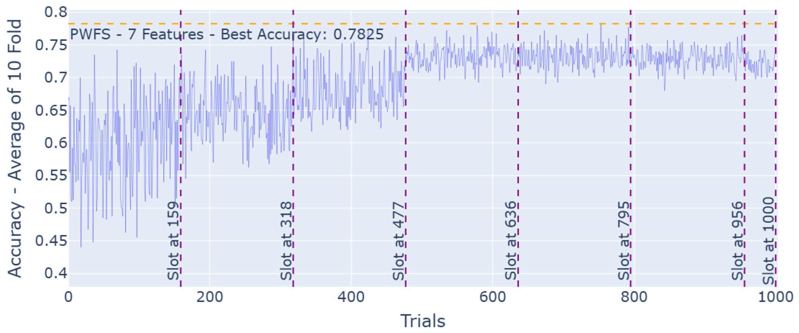 Electronics 14 02264 g006