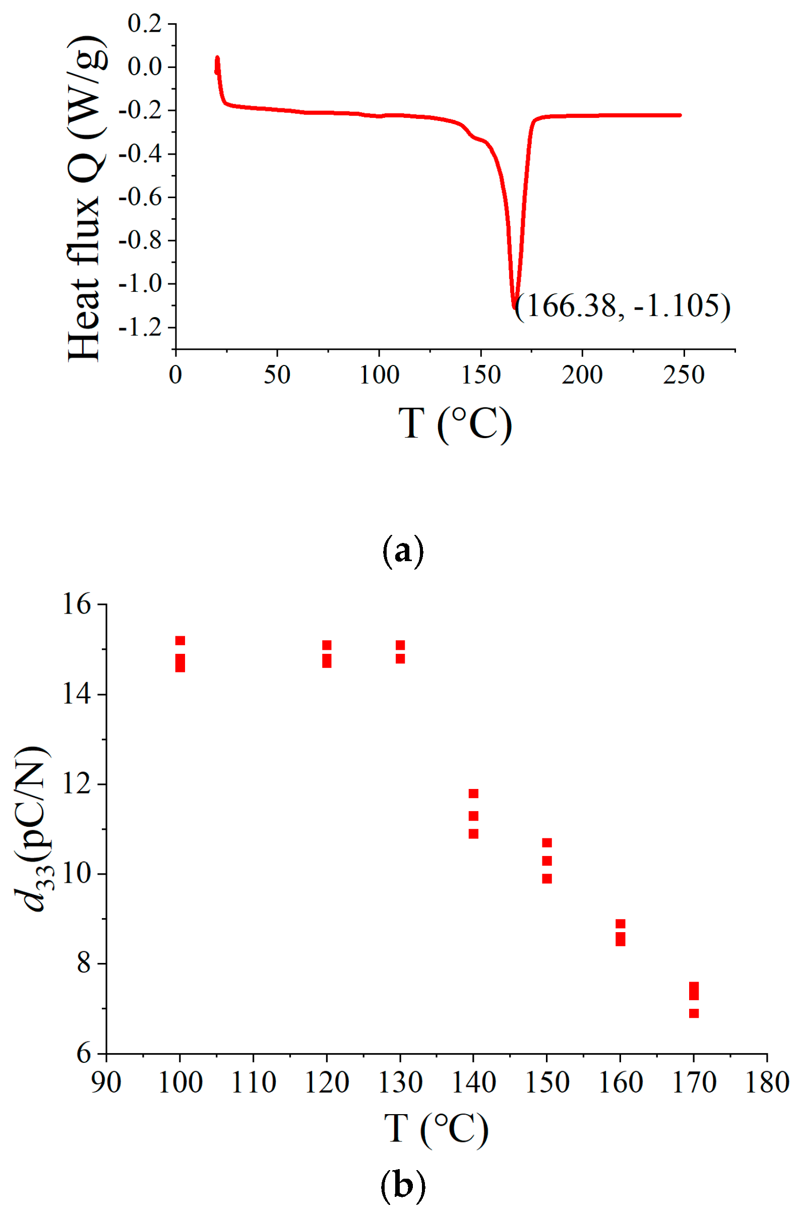 Electronics 14 02265 g002