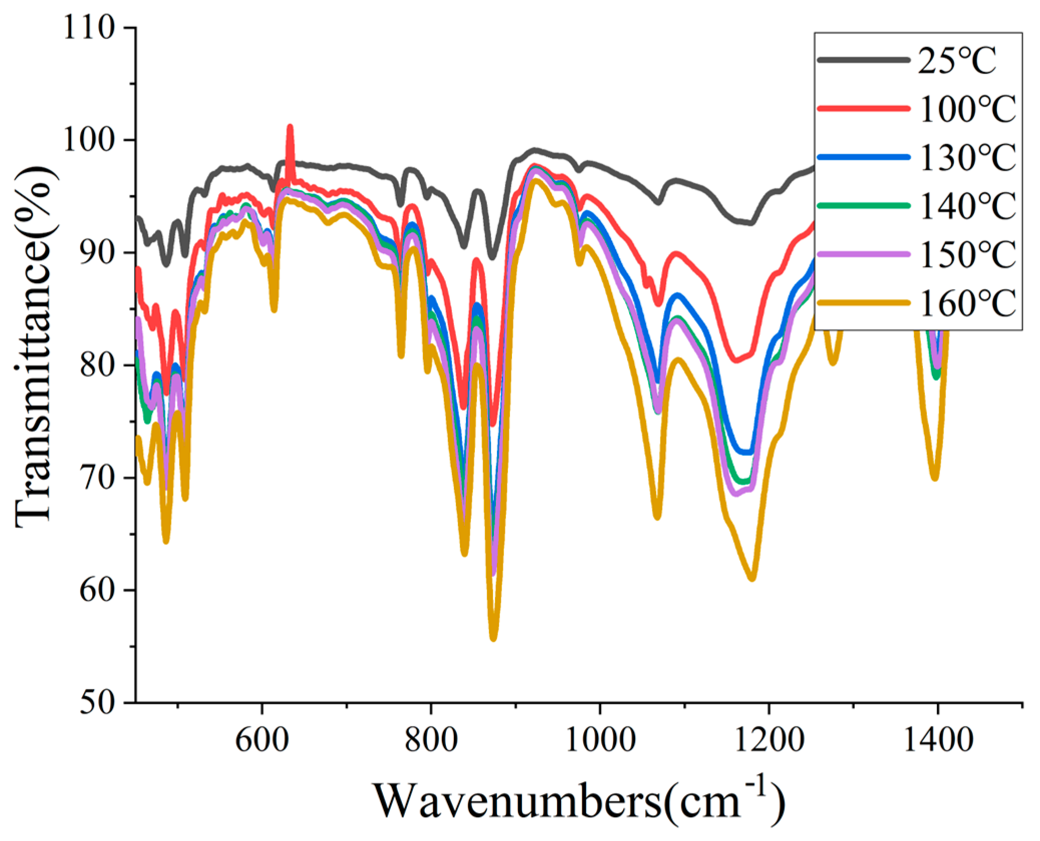 Electronics 14 02265 g005