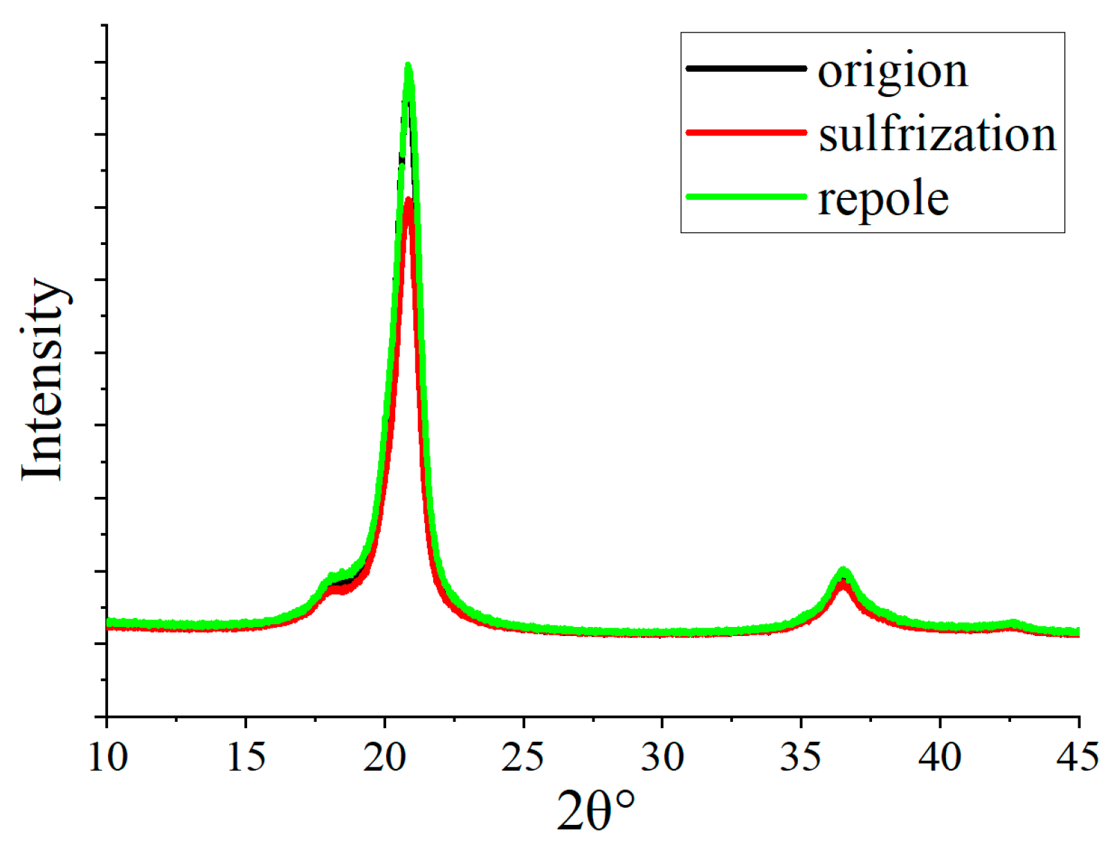 Electronics 14 02265 g008
