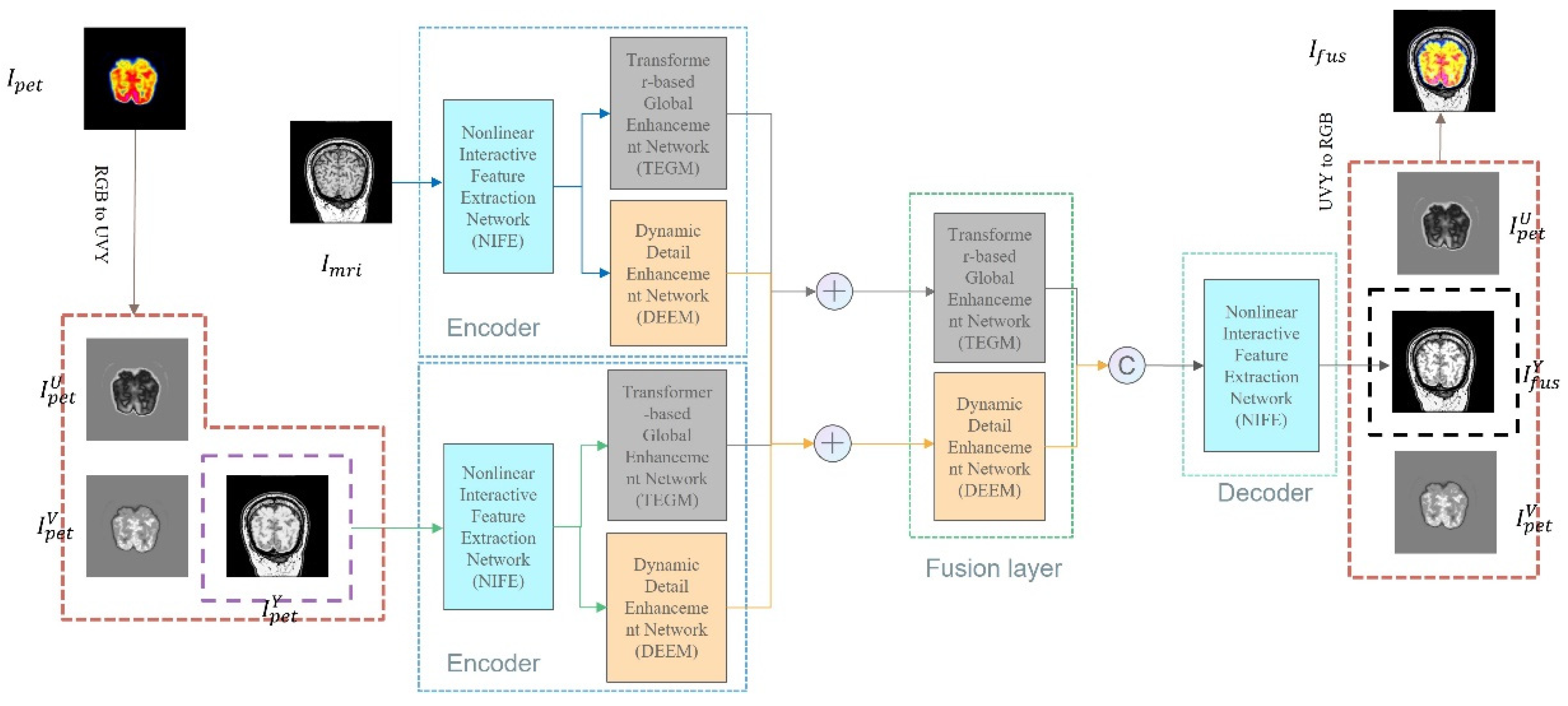 Electronics 14 02266 g001