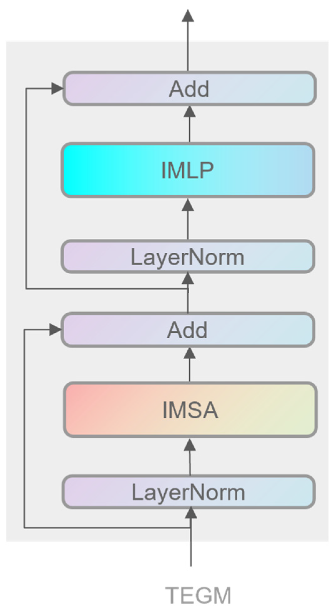 Electronics 14 02266 g003
