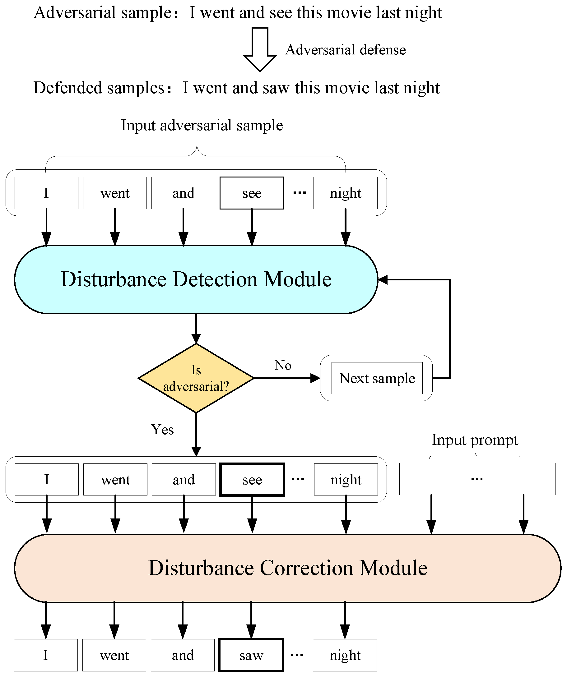 Electronics 14 02267 g001