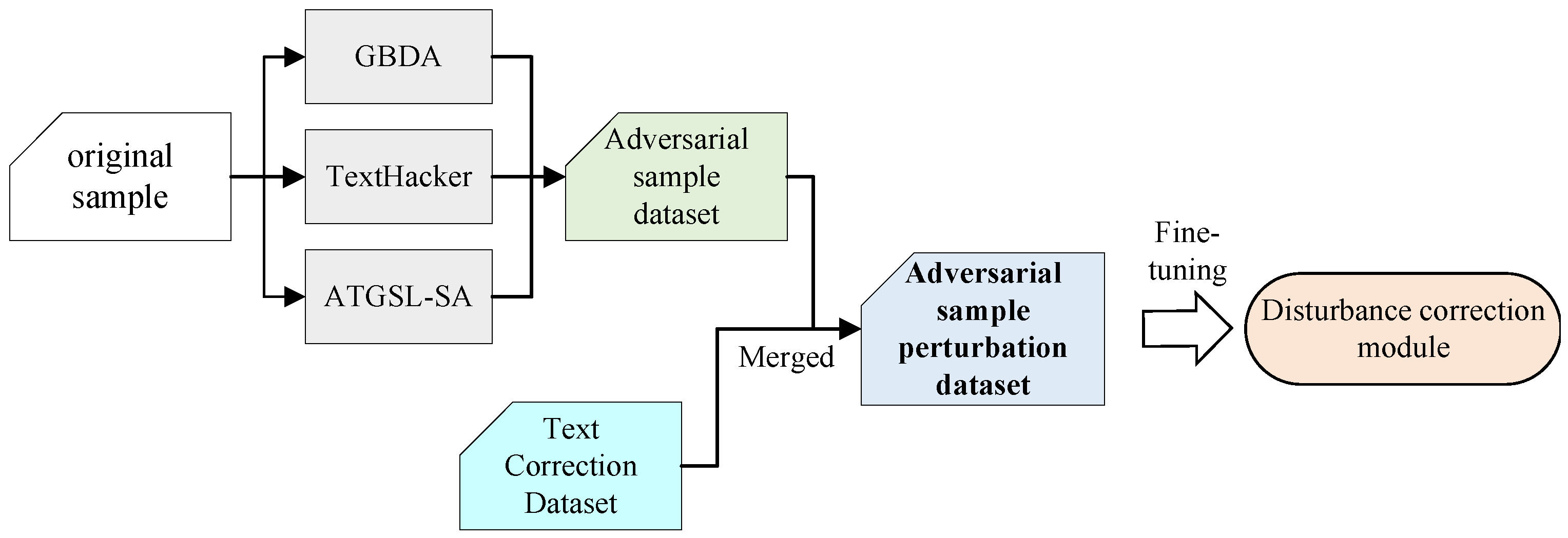 Electronics 14 02267 g003