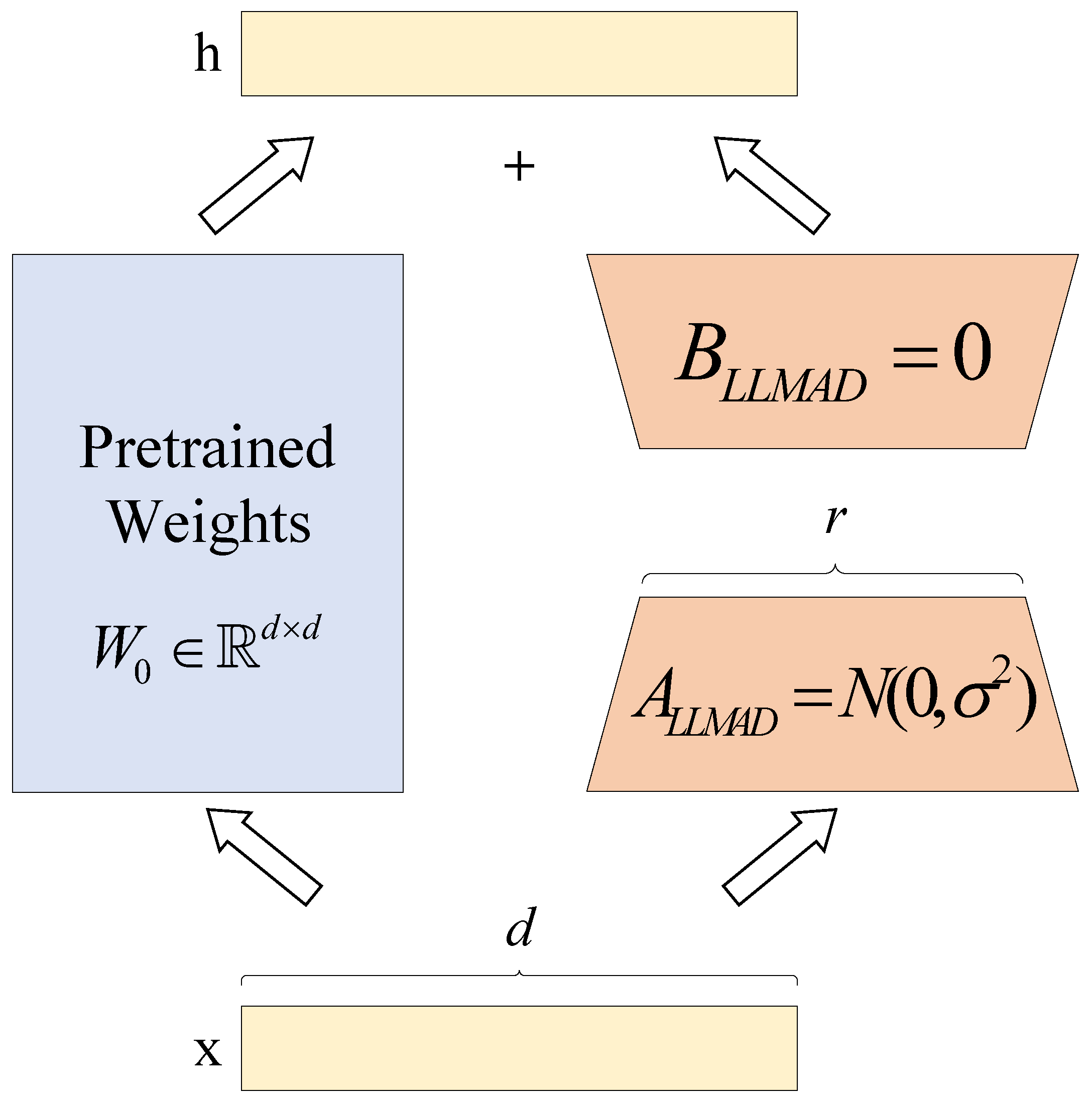 Electronics 14 02267 g004