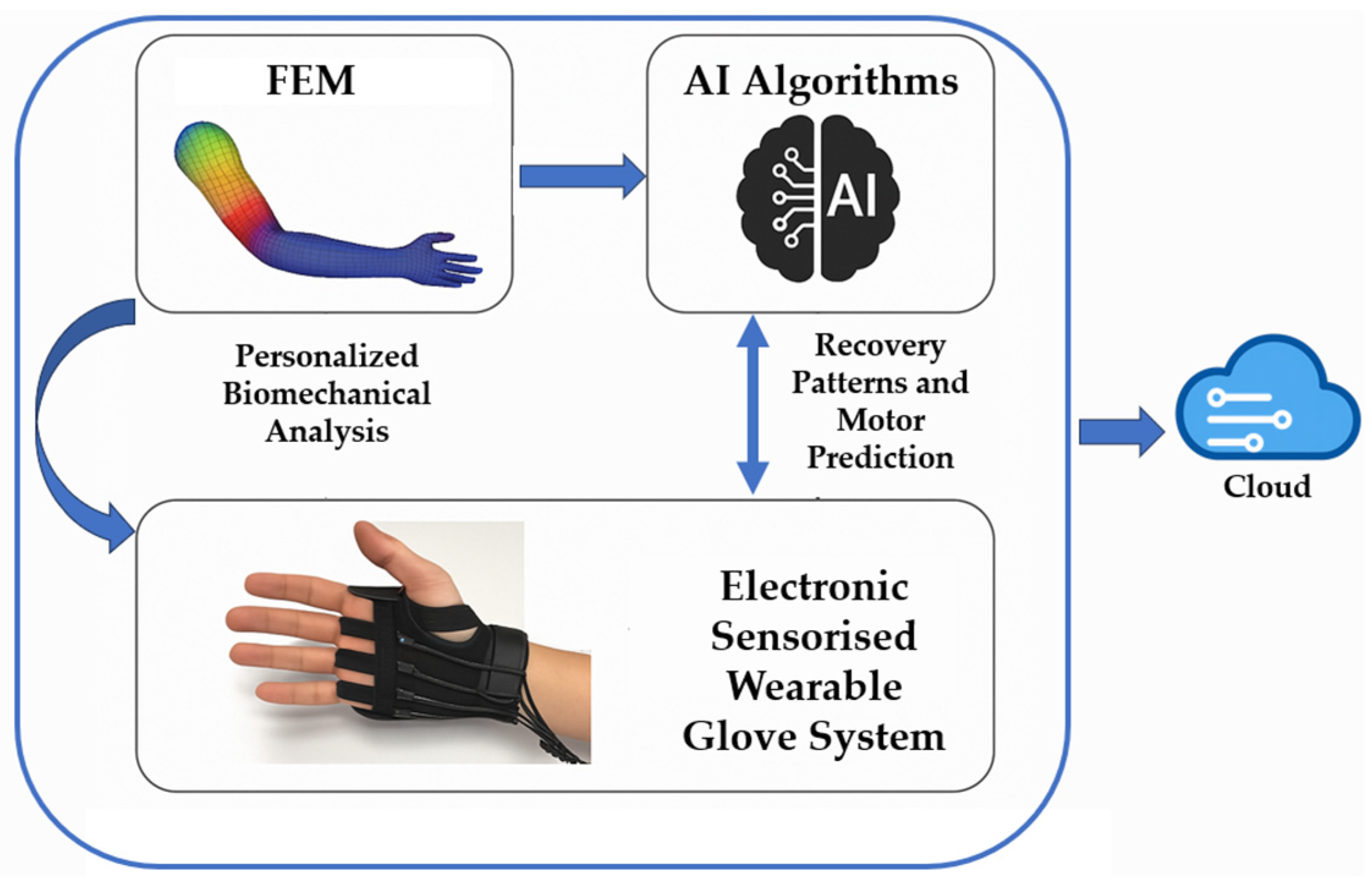Electronics 14 02268 g001