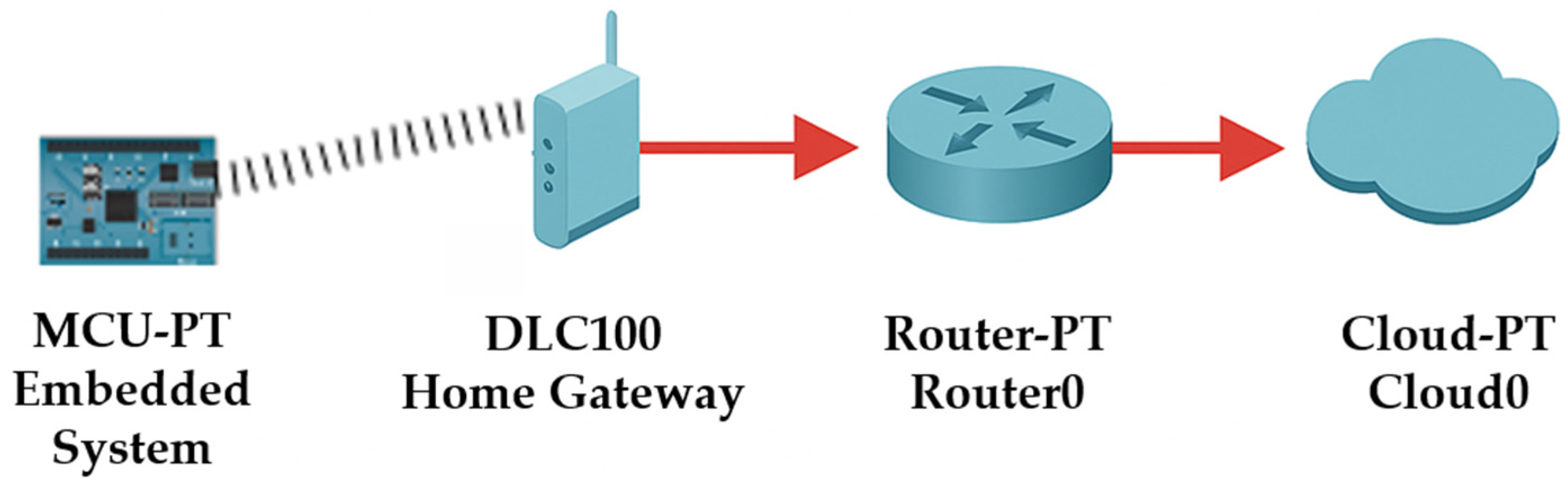 Electronics 14 02268 g005