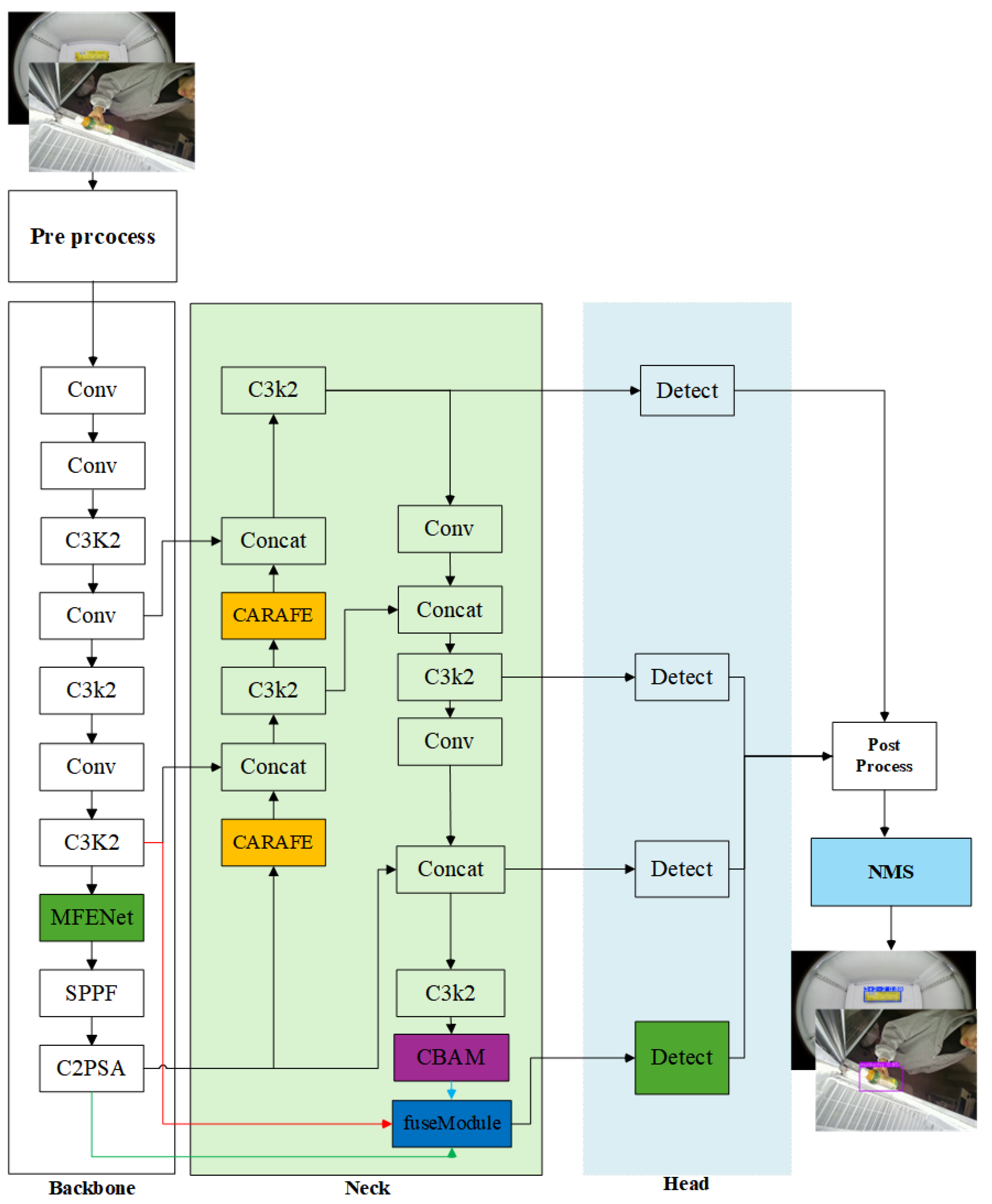Electronics 14 02274 g001